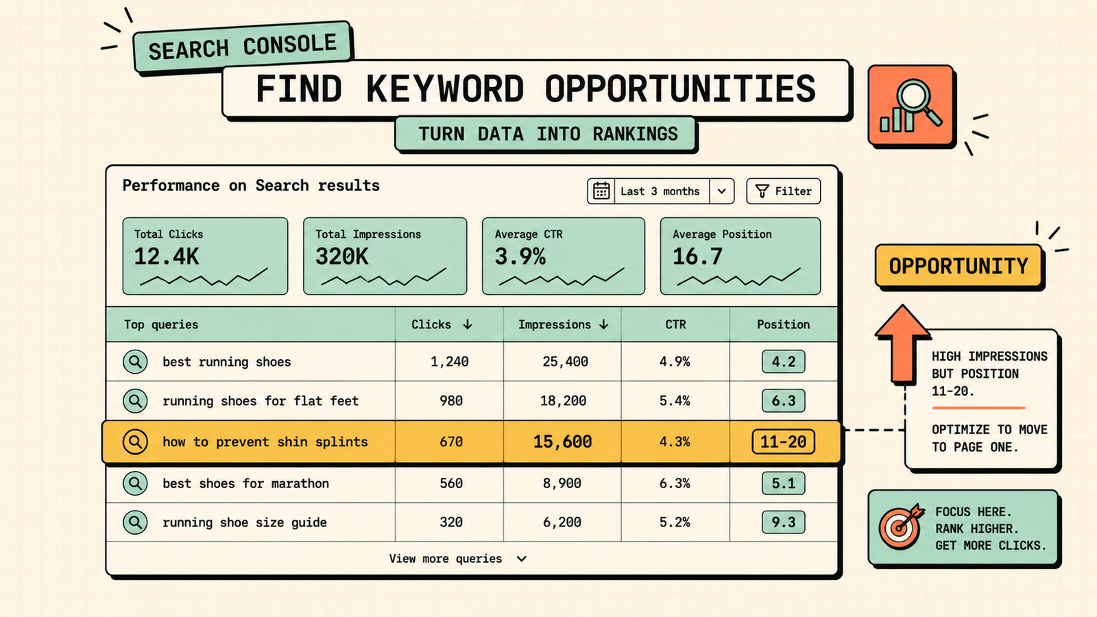 Improve click-through rate with Google Search Console