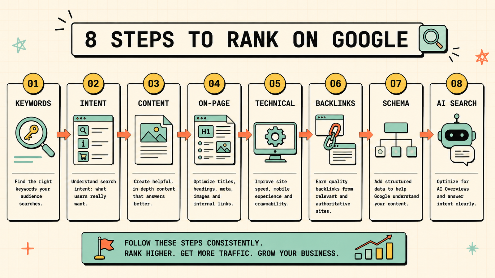 How to get off page two on Google
