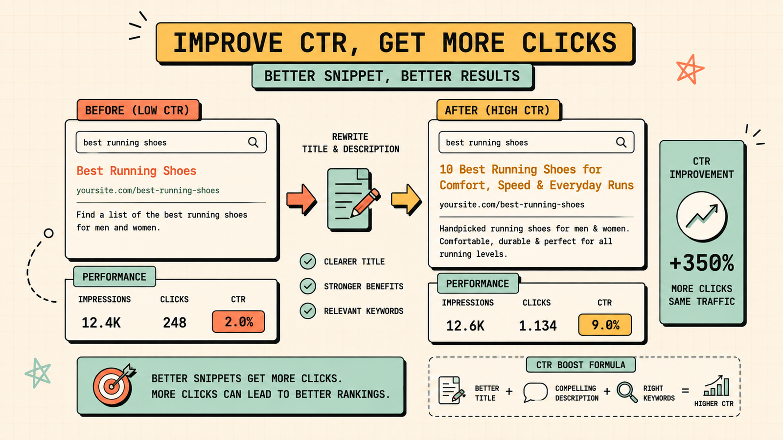 Google Search Console overview and setup