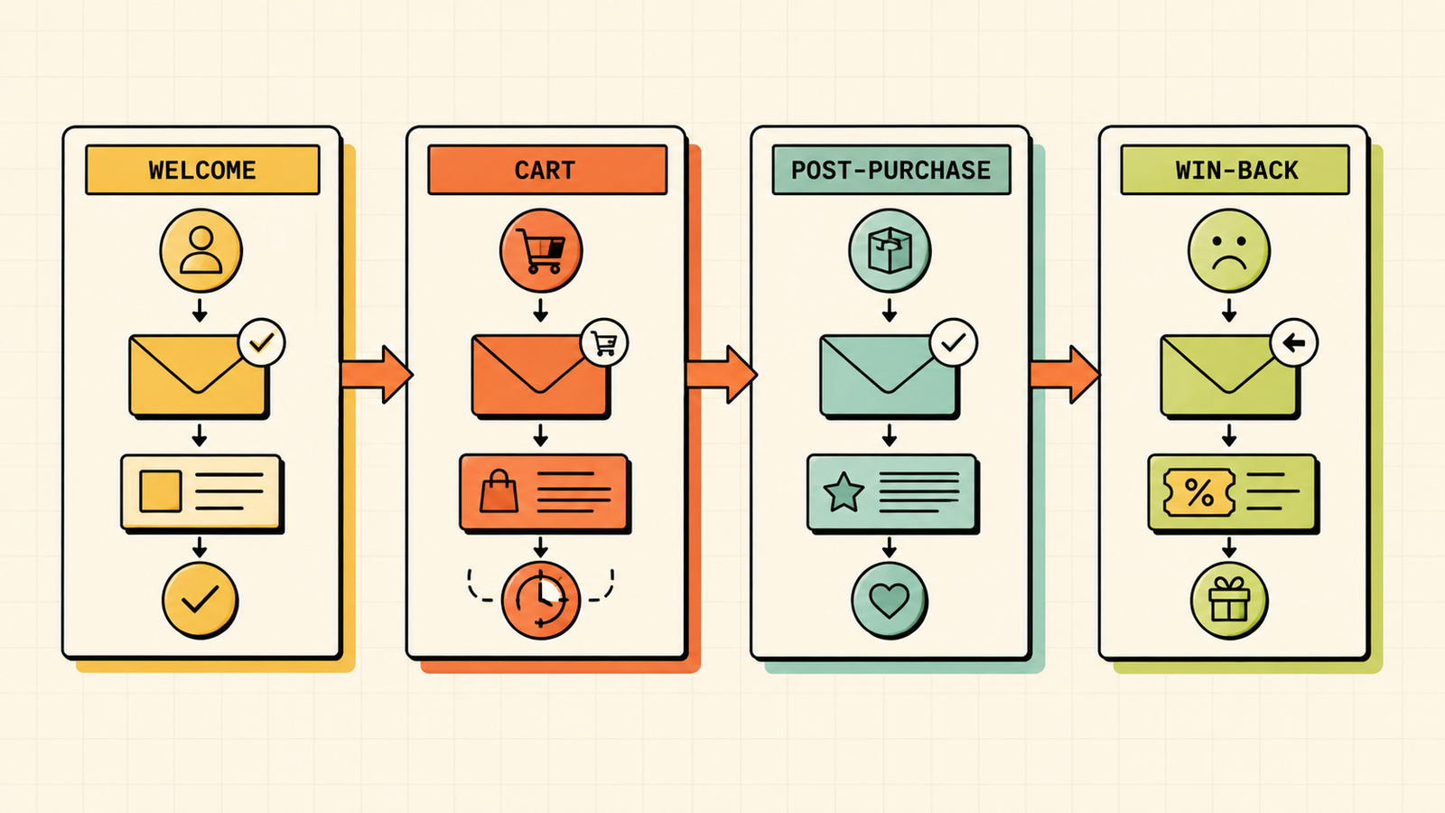 Email deliverability and sender reputation