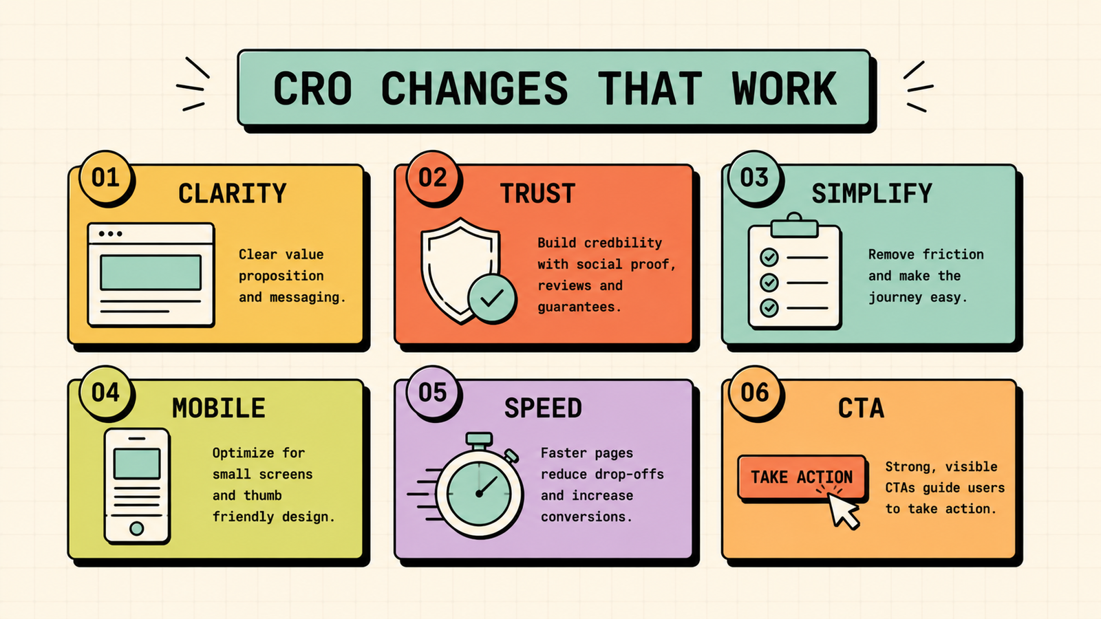 CRO changes that move the needle most