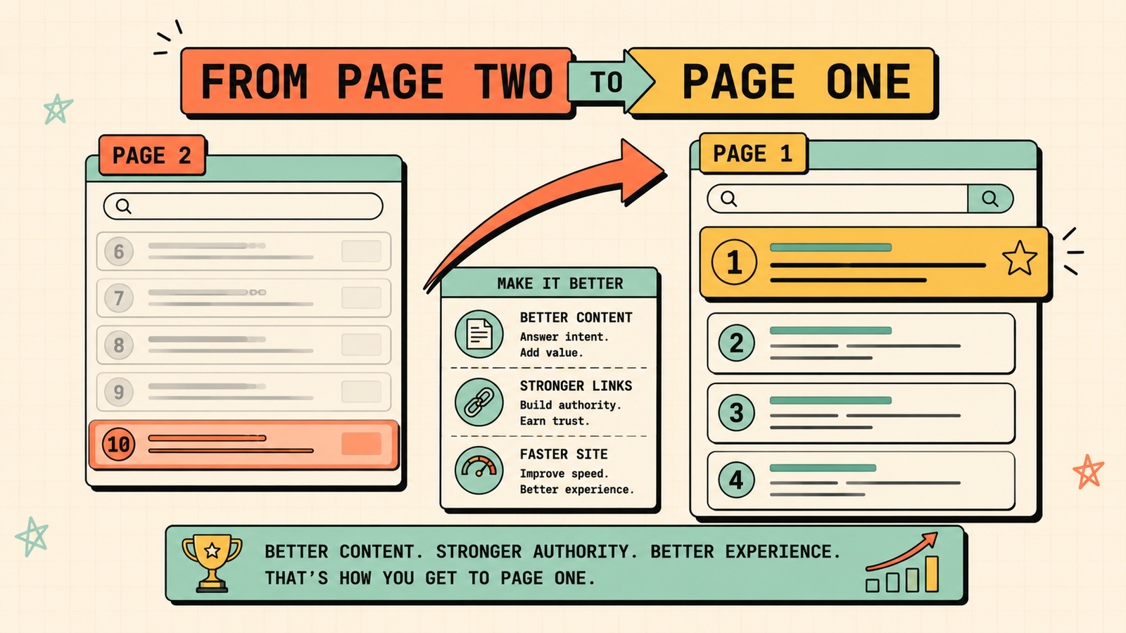 How Google crawls indexes and ranks pages