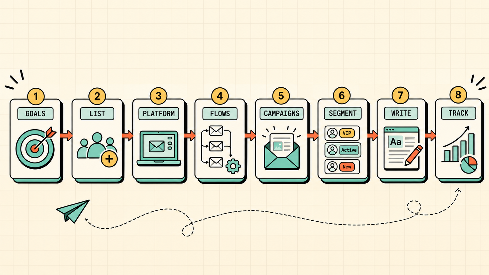 Email marketing metrics that actually matter