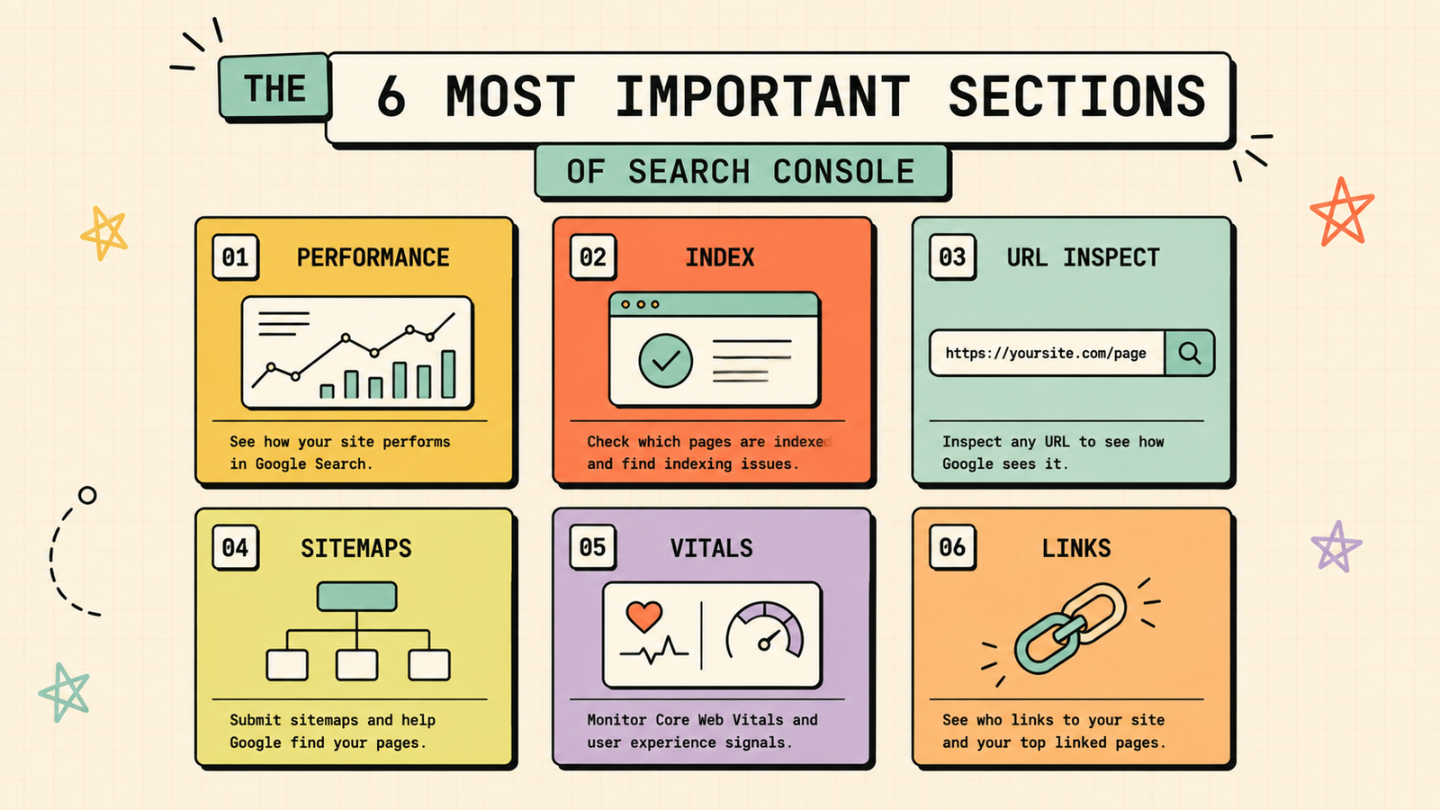 Common Google Search Console mistakes to avoid