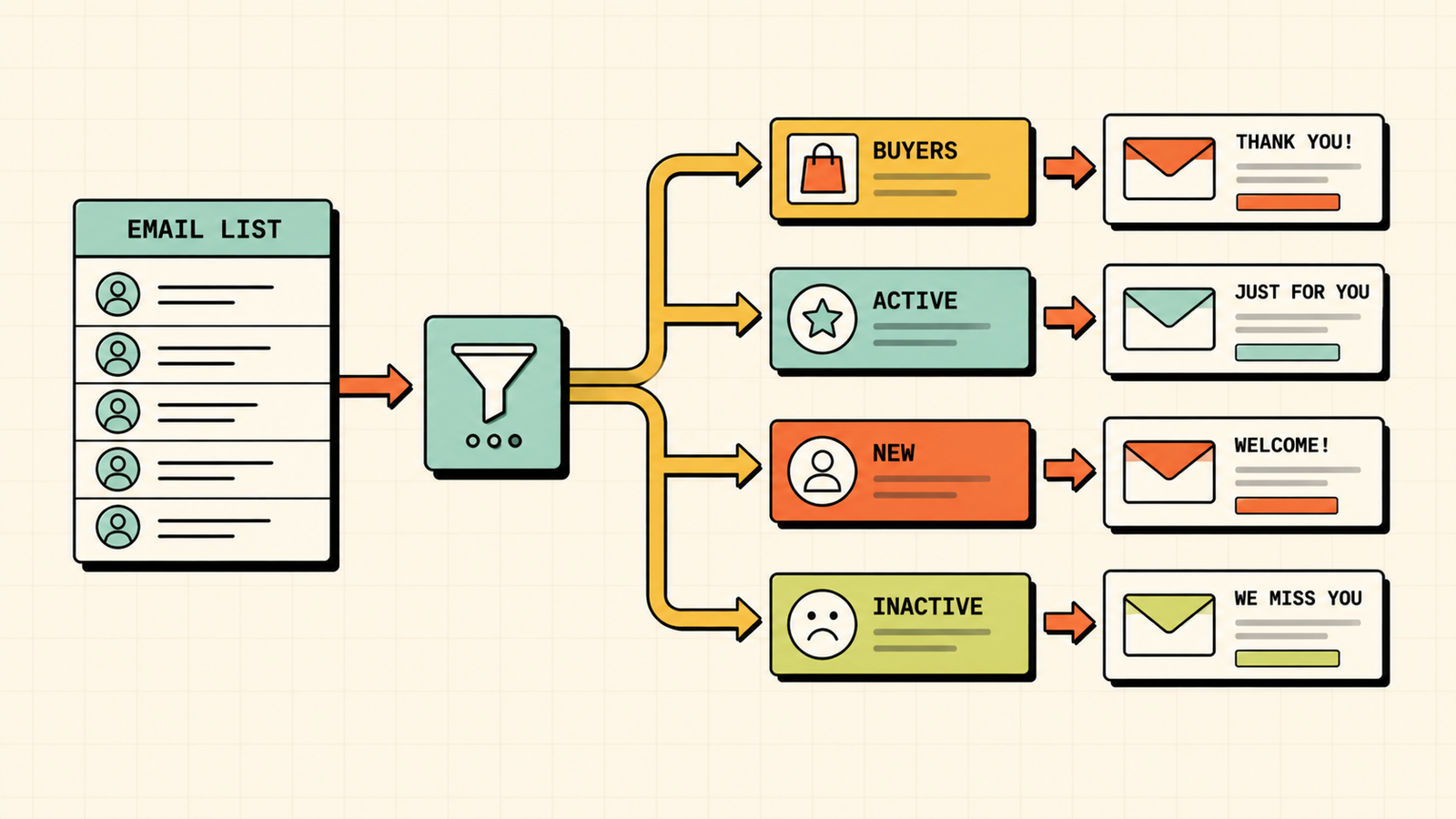 Email marketing strategy step by step