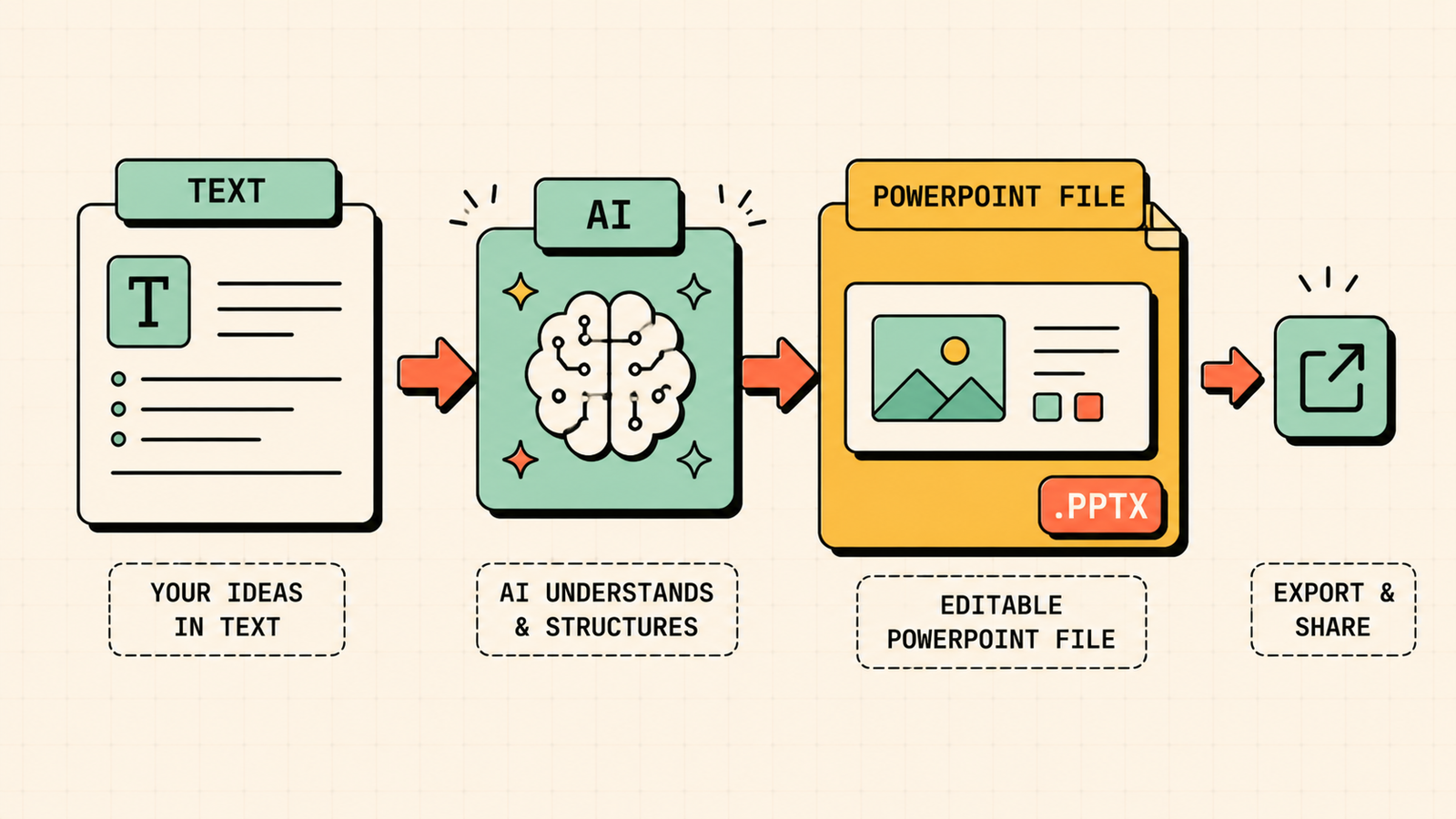 AI presentation tools overview for founders