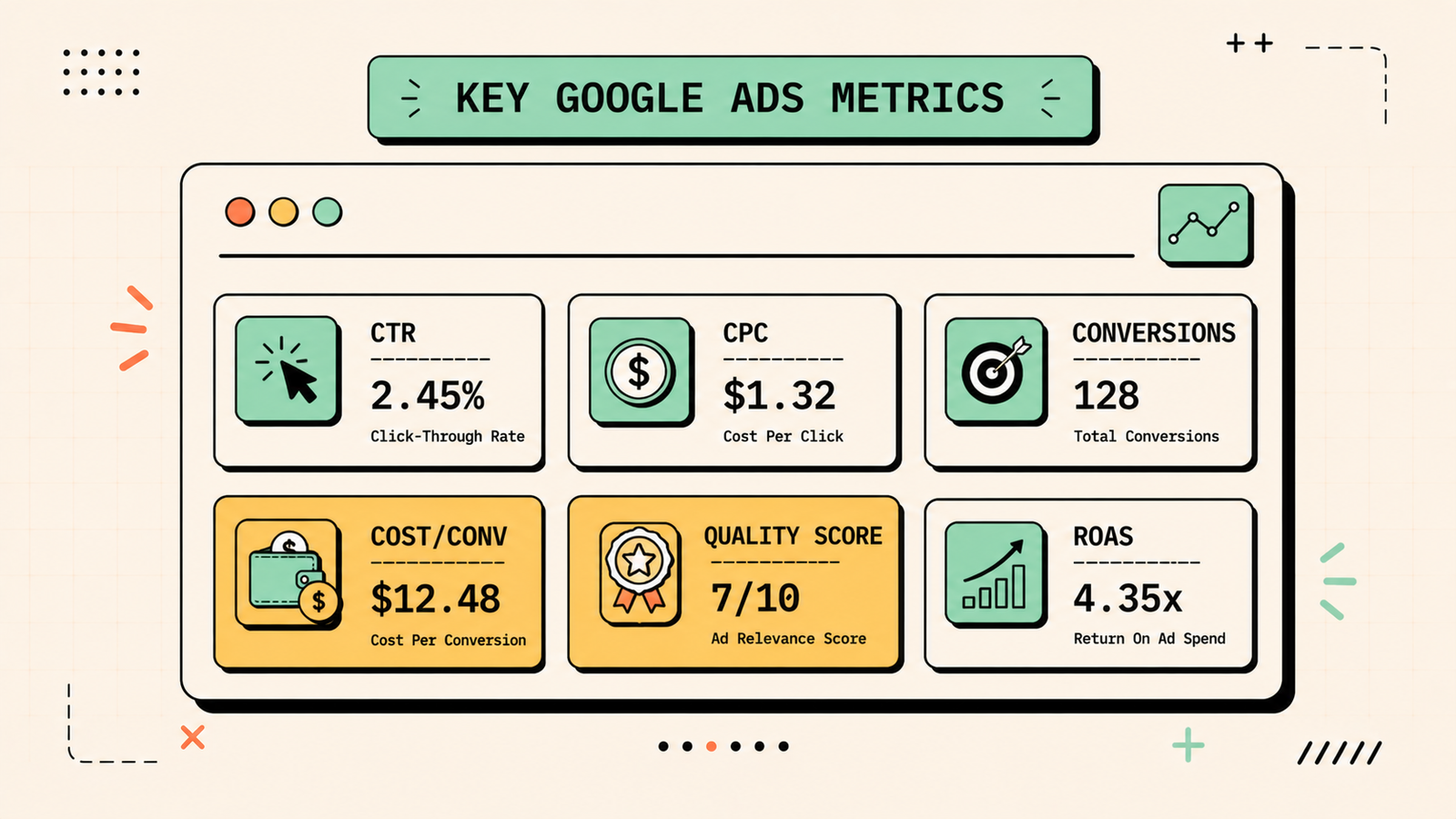 Key Google Ads metrics for campaign performance