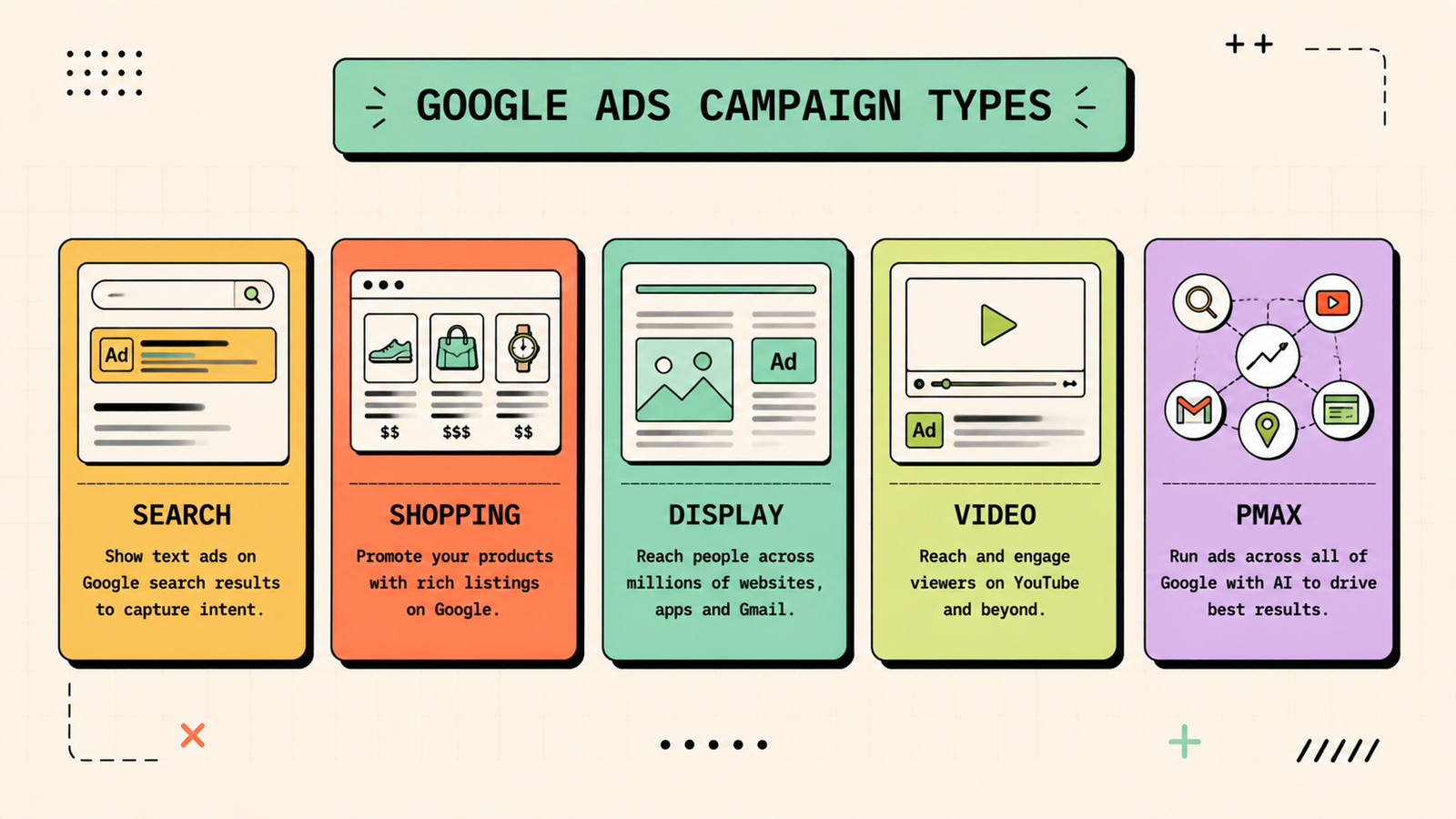 Overview of Google Ads campaign types