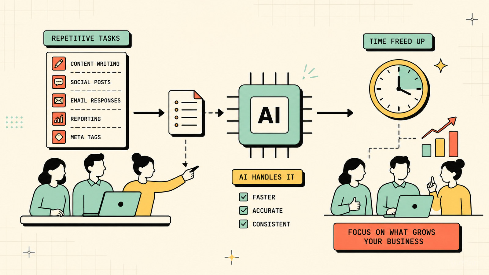 AI tools for content writing and SEO