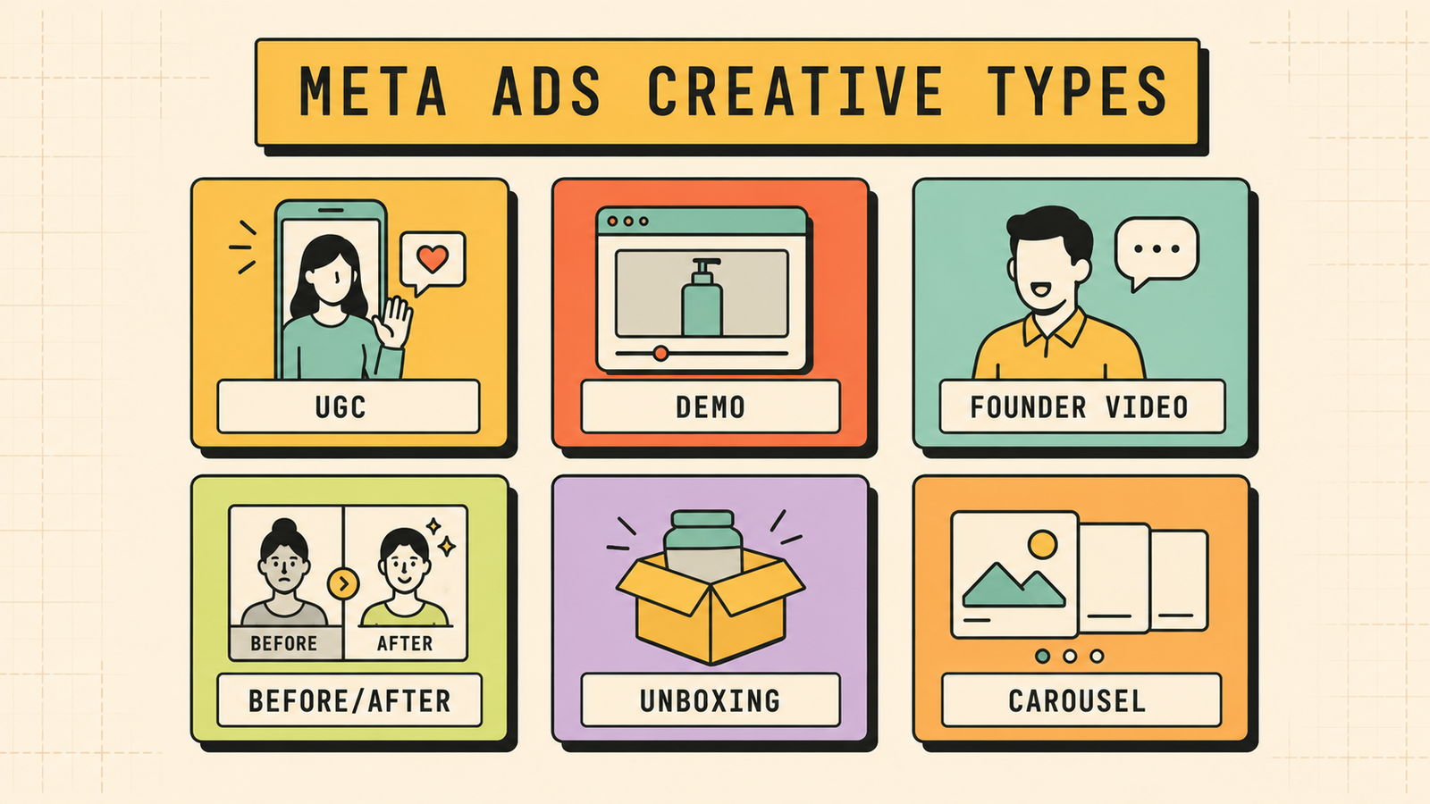 Types of Meta Ads creative from UGC to carousel