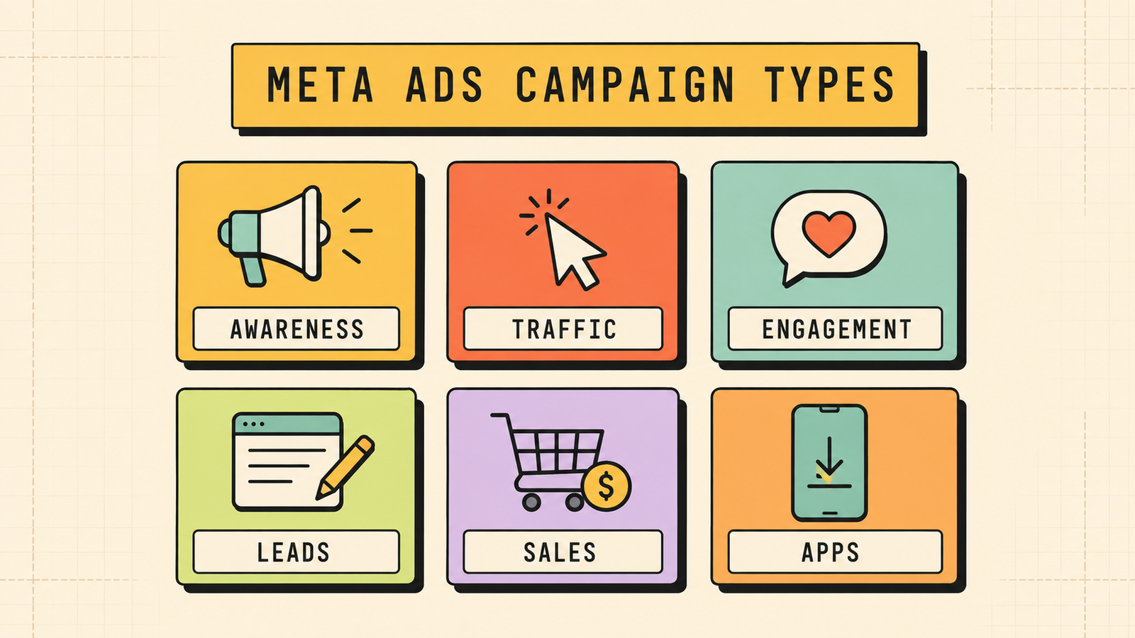 Meta Ads campaign types from awareness to app installs