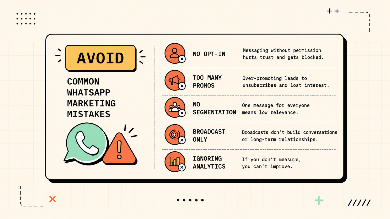 WhatsApp marketing overview showing high open rates