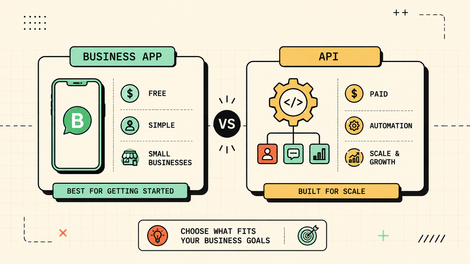 Comparison of WhatsApp Business App and API