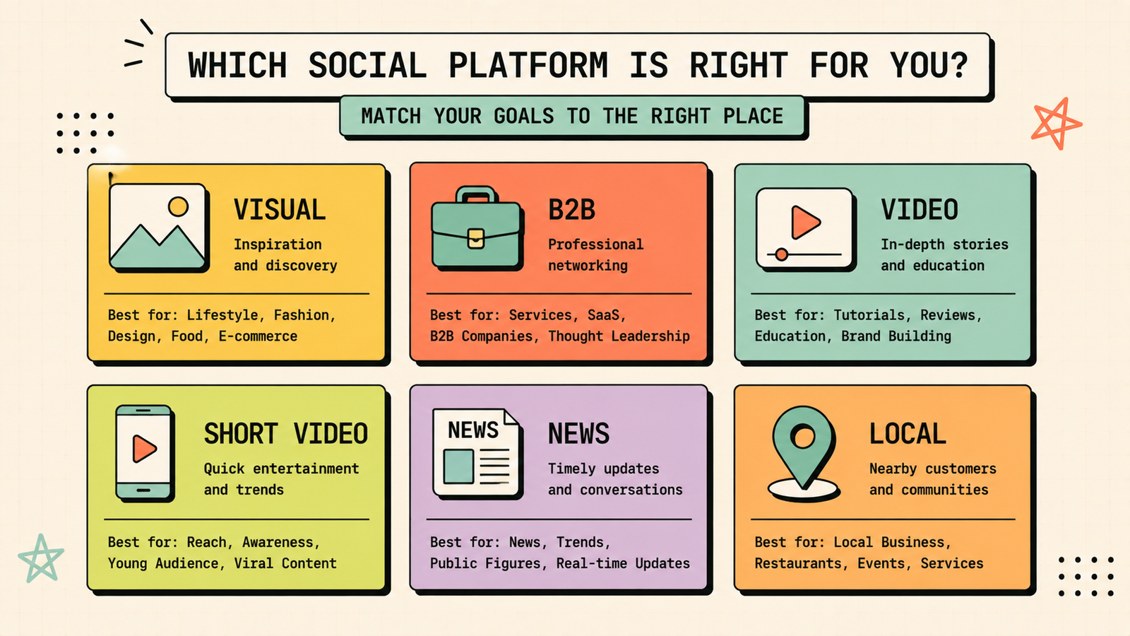 Balancing organic and paid social media strategies