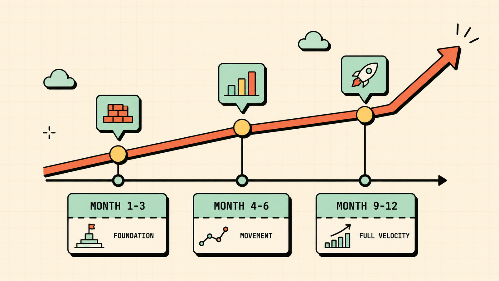 SEO timeline and ROI expectations
