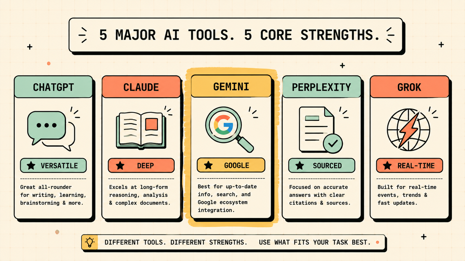 Free AI tools for each task