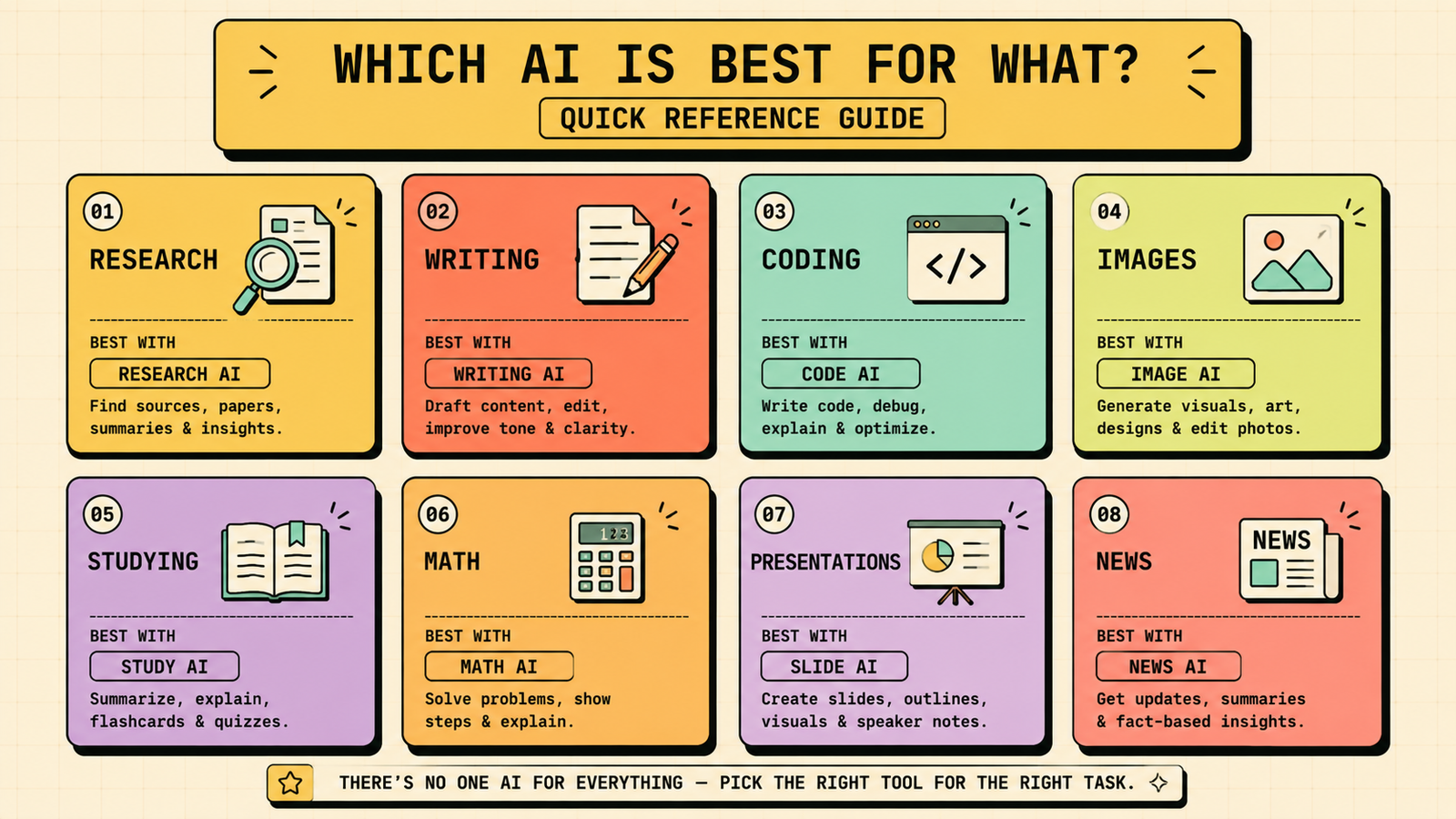 Which AI subscription do you actually need