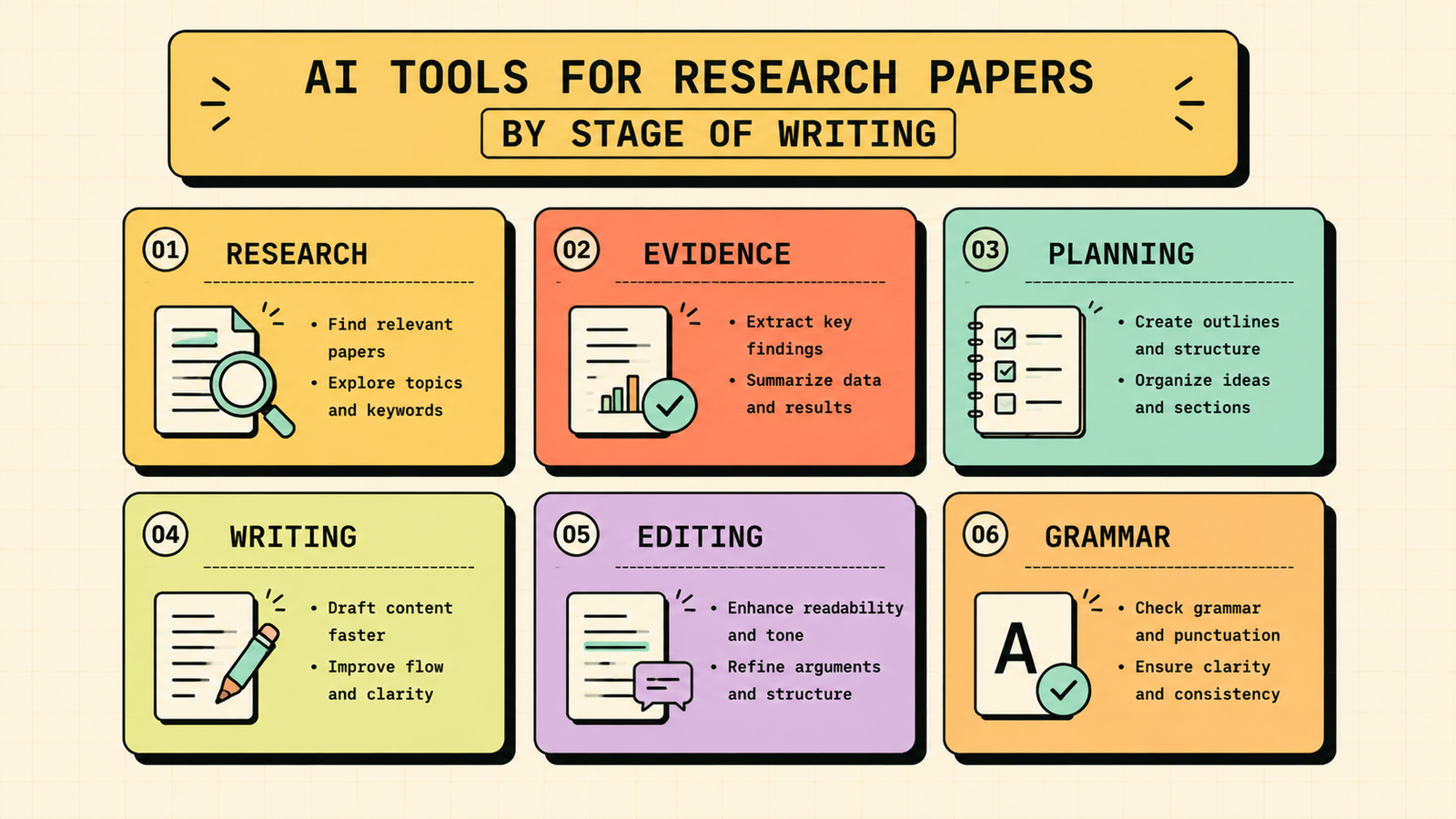 How to use AI without plagiarising