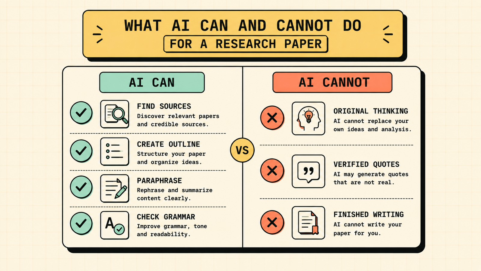 Full AI-assisted research paper workflow