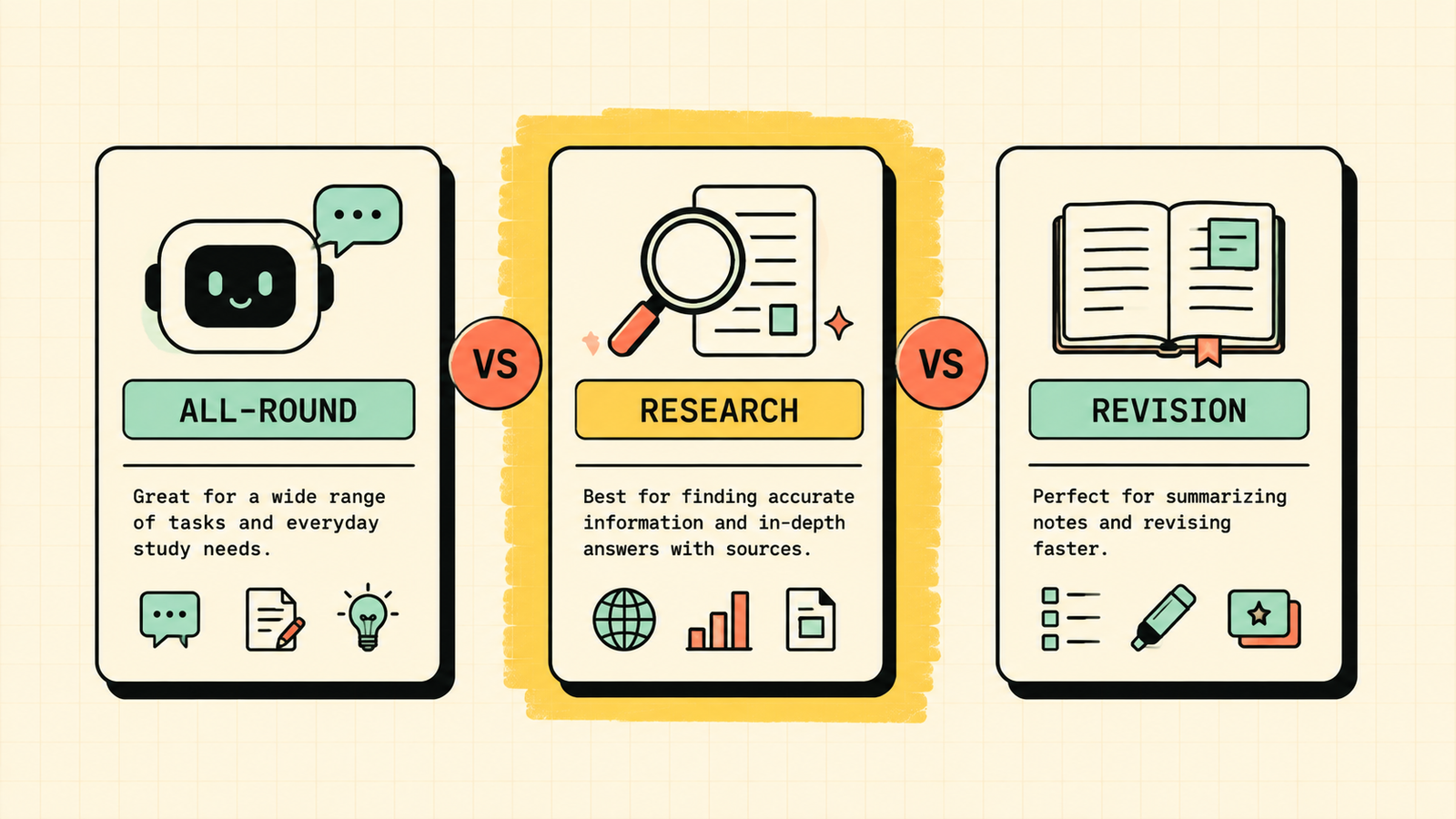 How to use AI for studying ethically