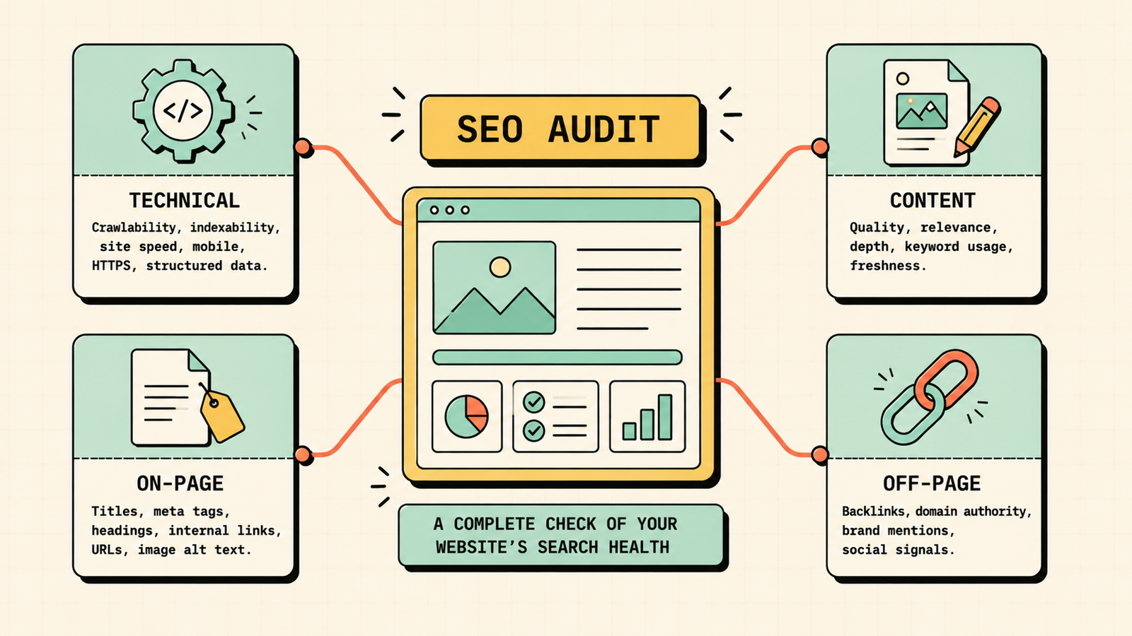 SEO audit tools checklist summary