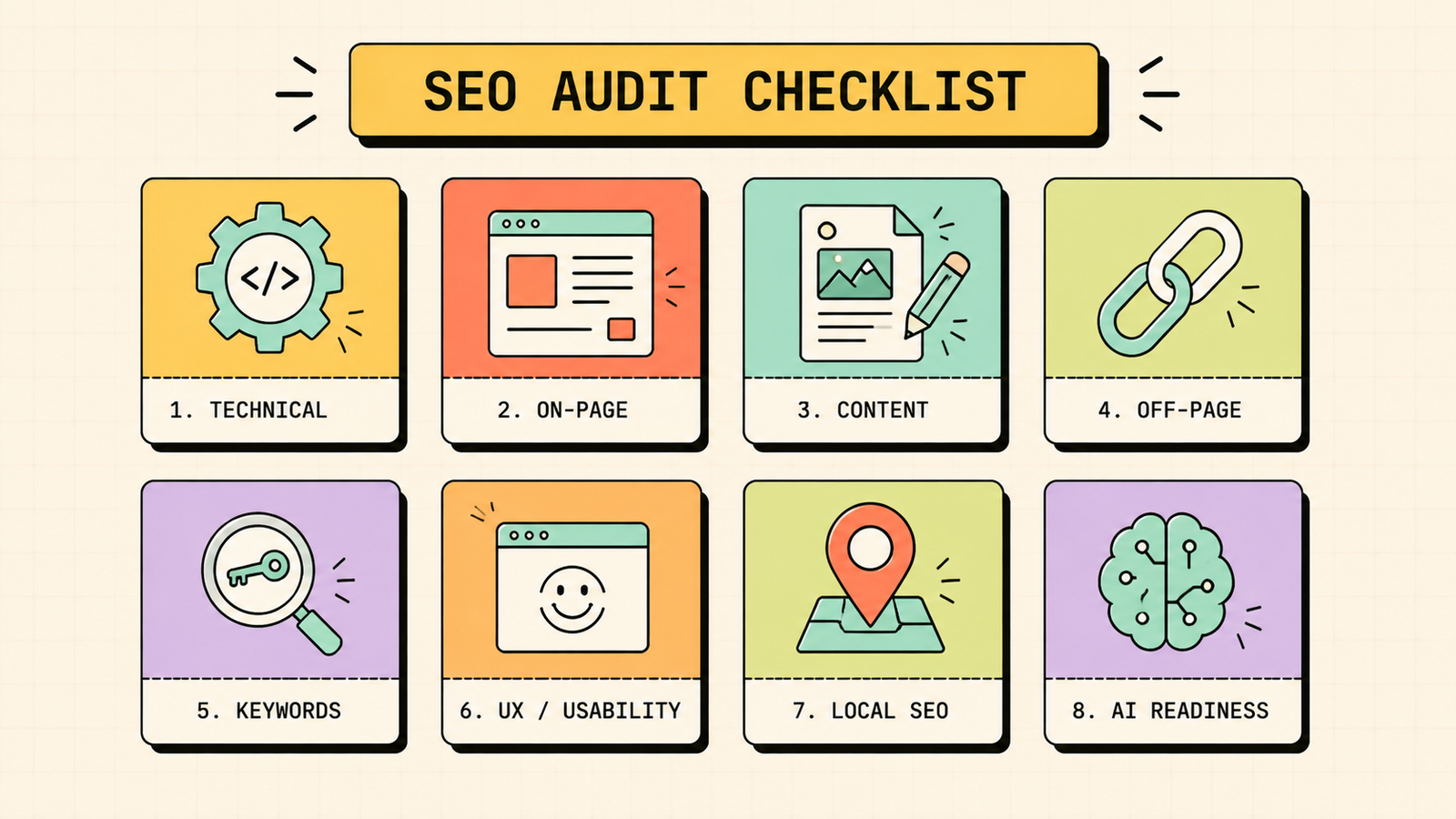 Turn SEO audit findings into an action plan