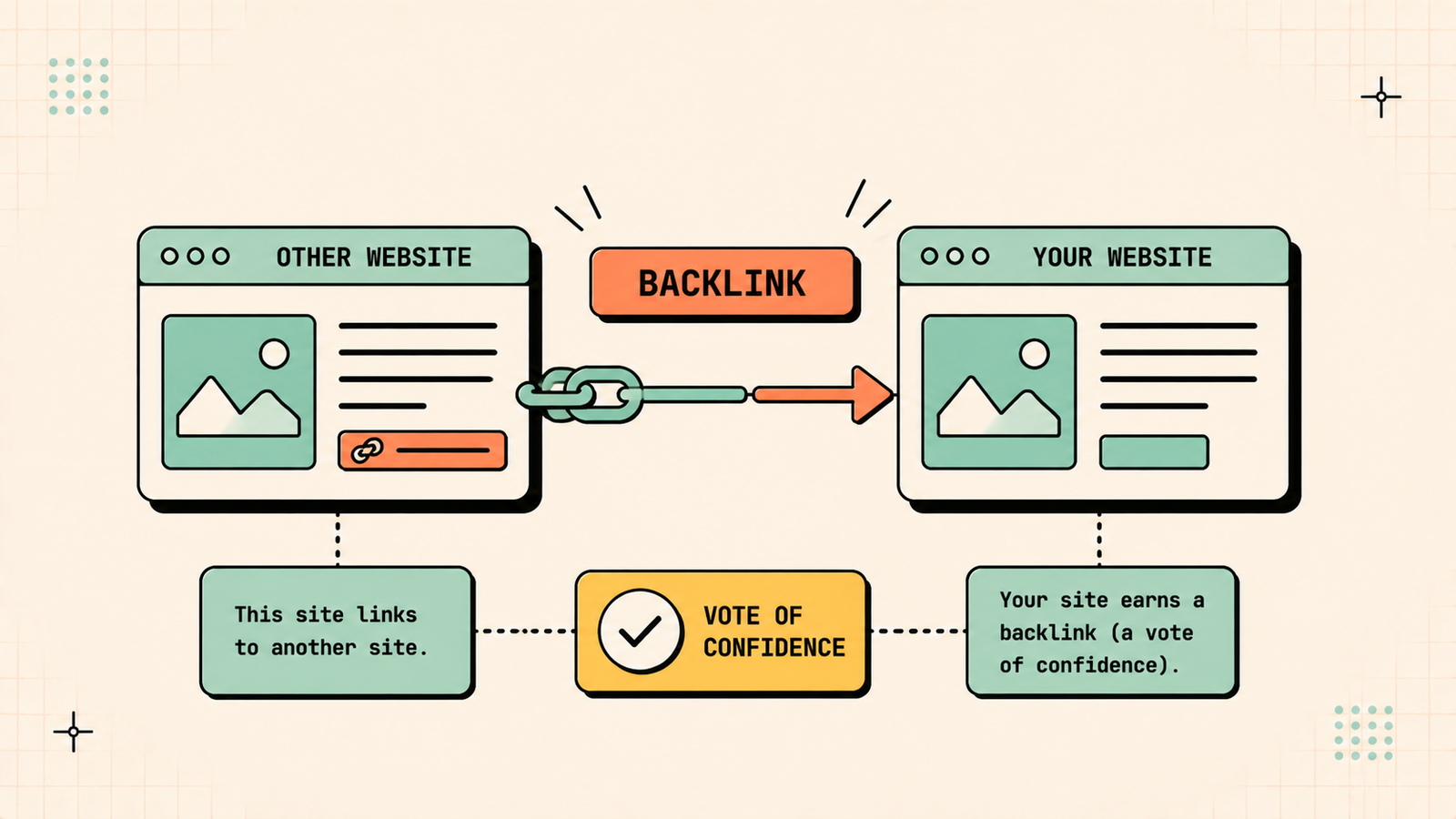Link outreach tips and best practices
