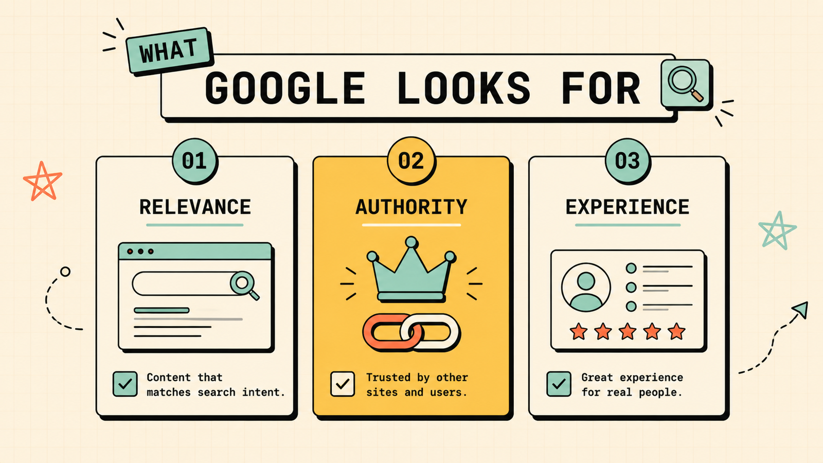 Common mistakes that stop you from ranking on Google