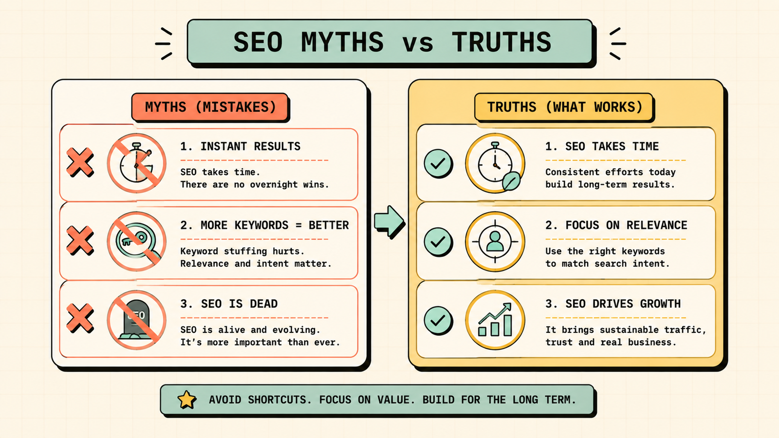 SEO overview for beginners showing search results