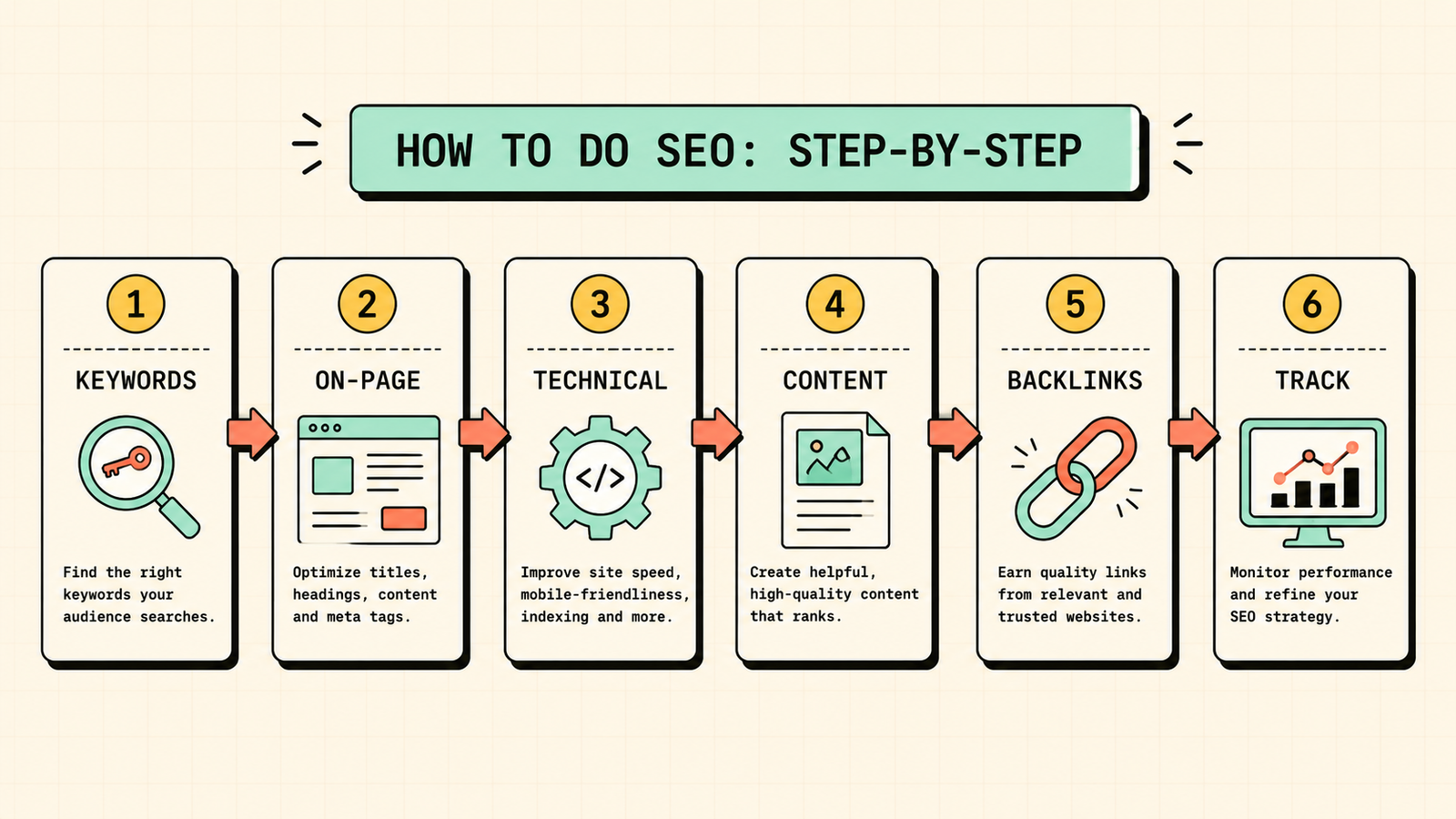 How SEO works crawl index rank explained