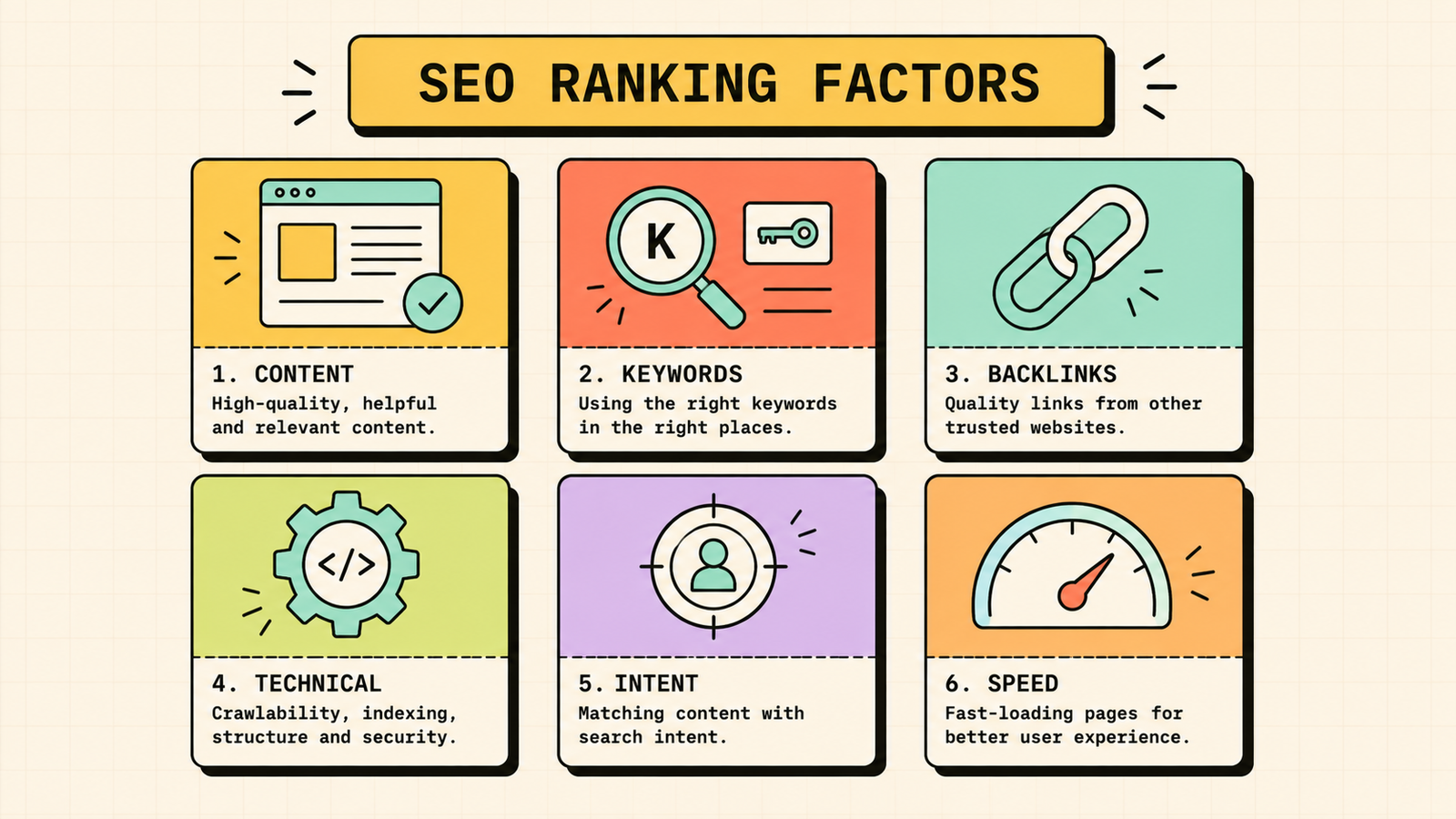 Step-by-step SEO process for beginners