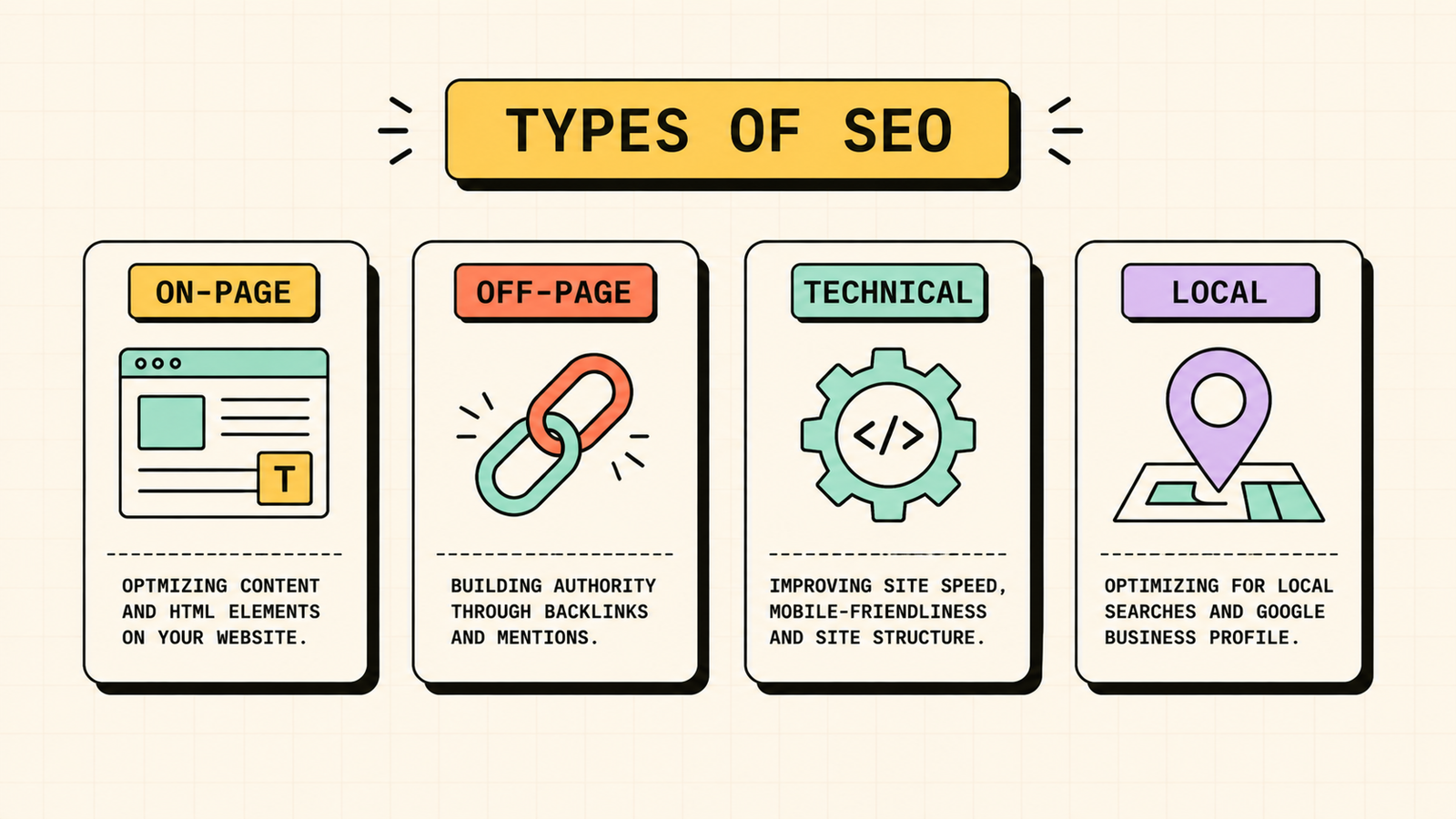 SEO and AI search optimization for beginners