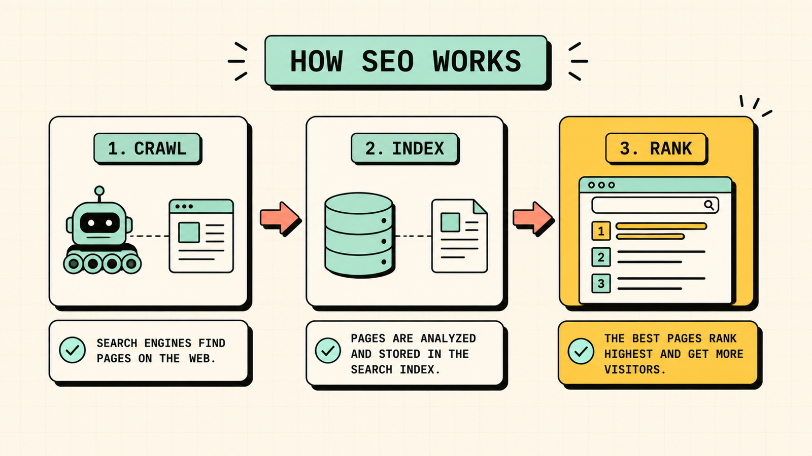 Common SEO myths and beginner mistakes