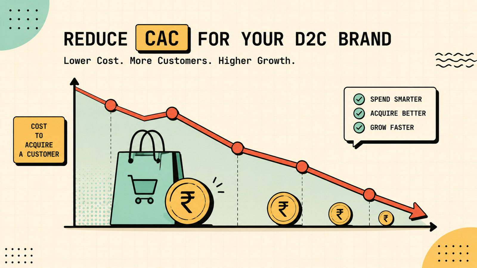 Customer acquisition cost formula and overview