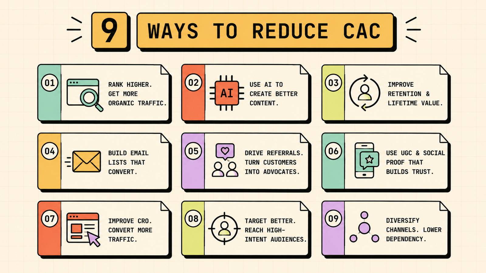 How to properly track customer acquisition cost