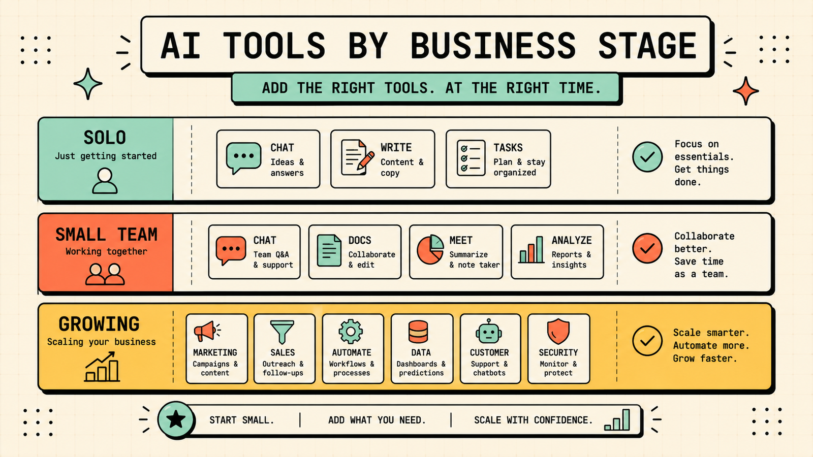 AI tools for business writing sales and marketing