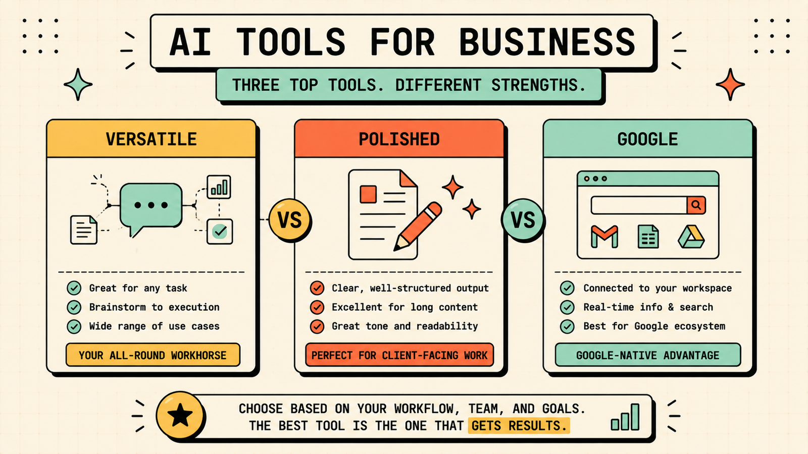 AI tools by business stage