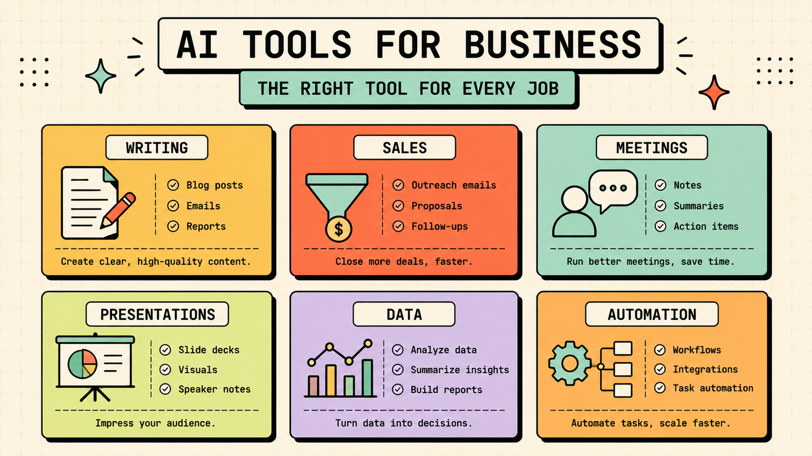 How to get your team to use AI tools