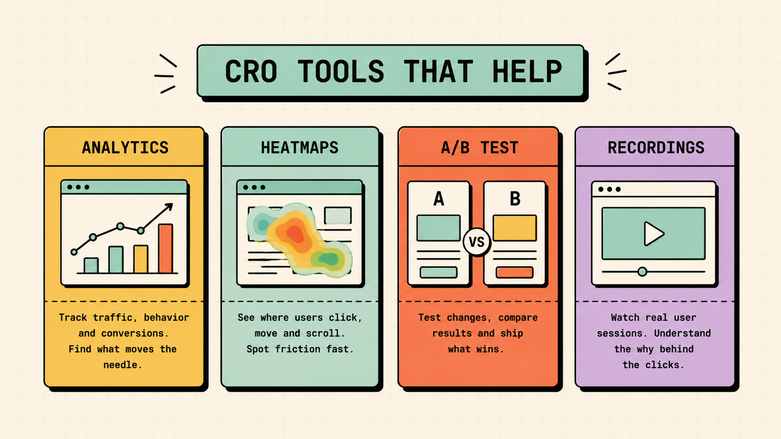 How to do CRO step by step