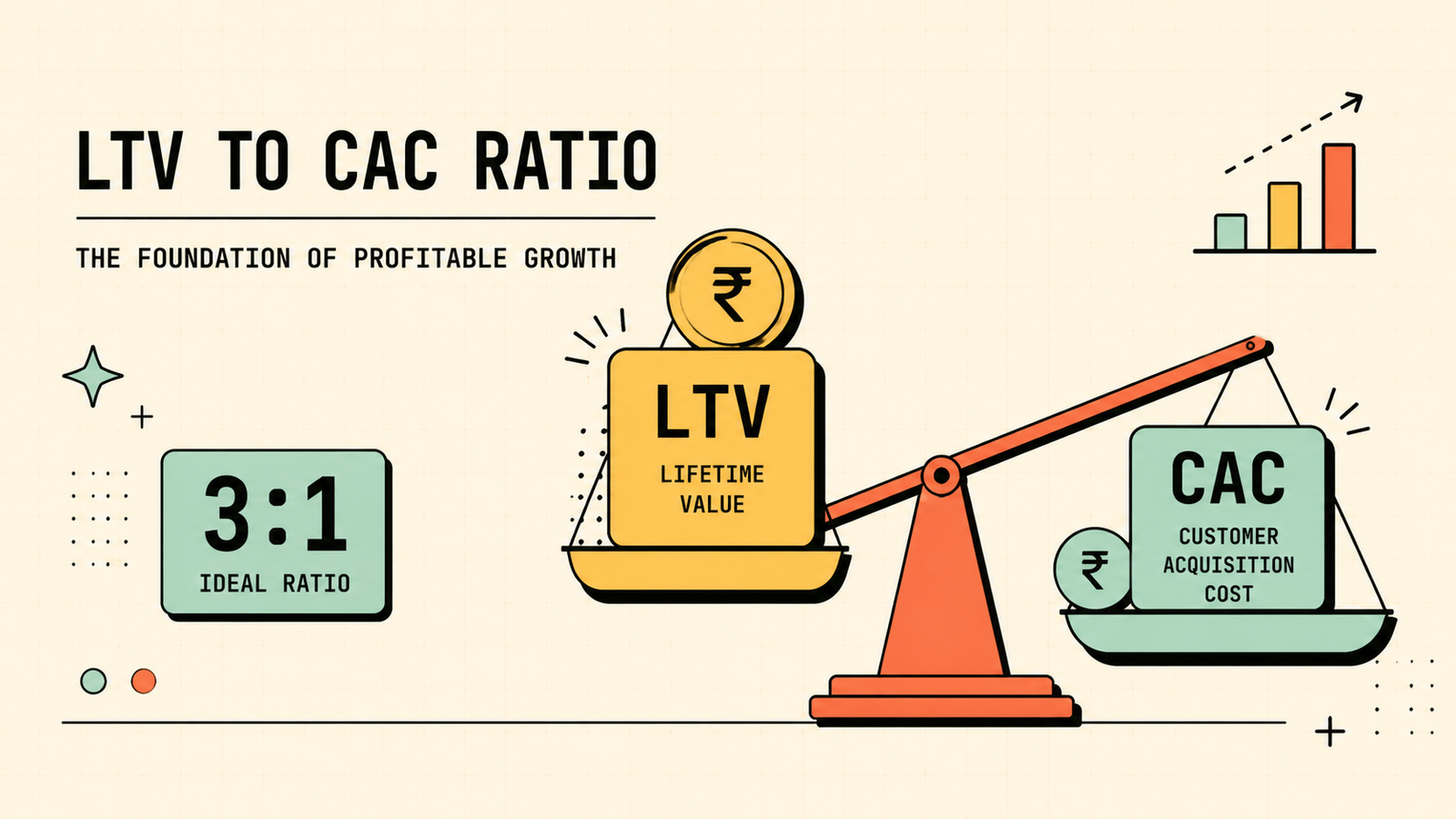 LTV:CAC Ratio: What’s a Good Ratio, How to Calculate It, and How to Improve It (2026)