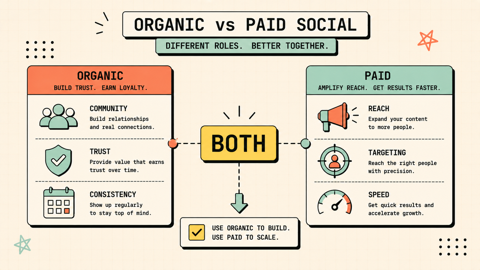 Platform selection process for social media strategy