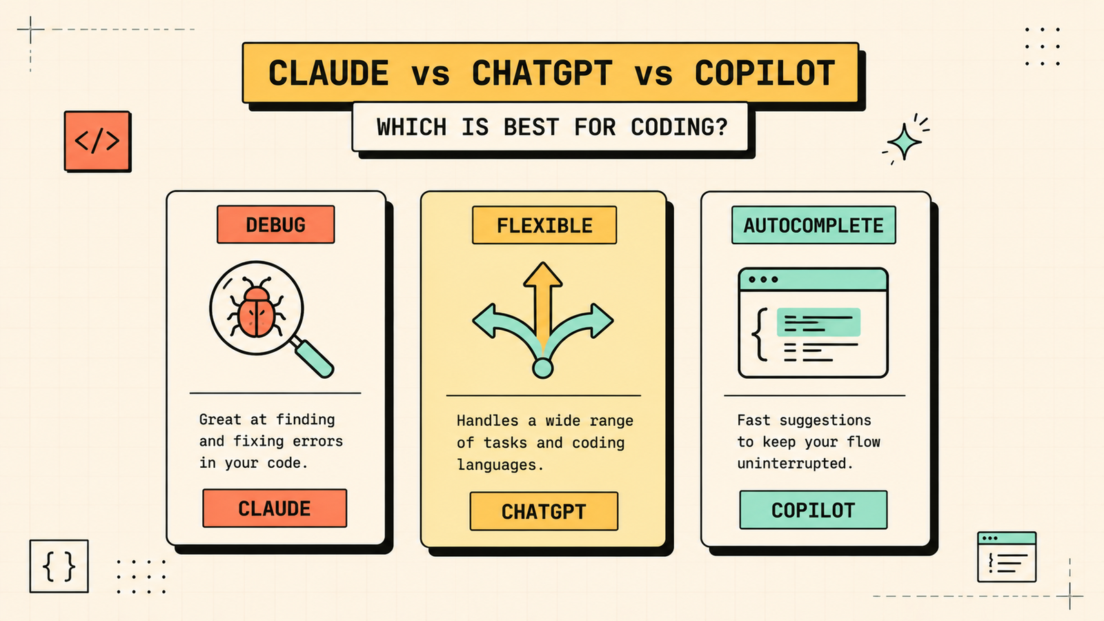 Best AI for debugging learning and code review