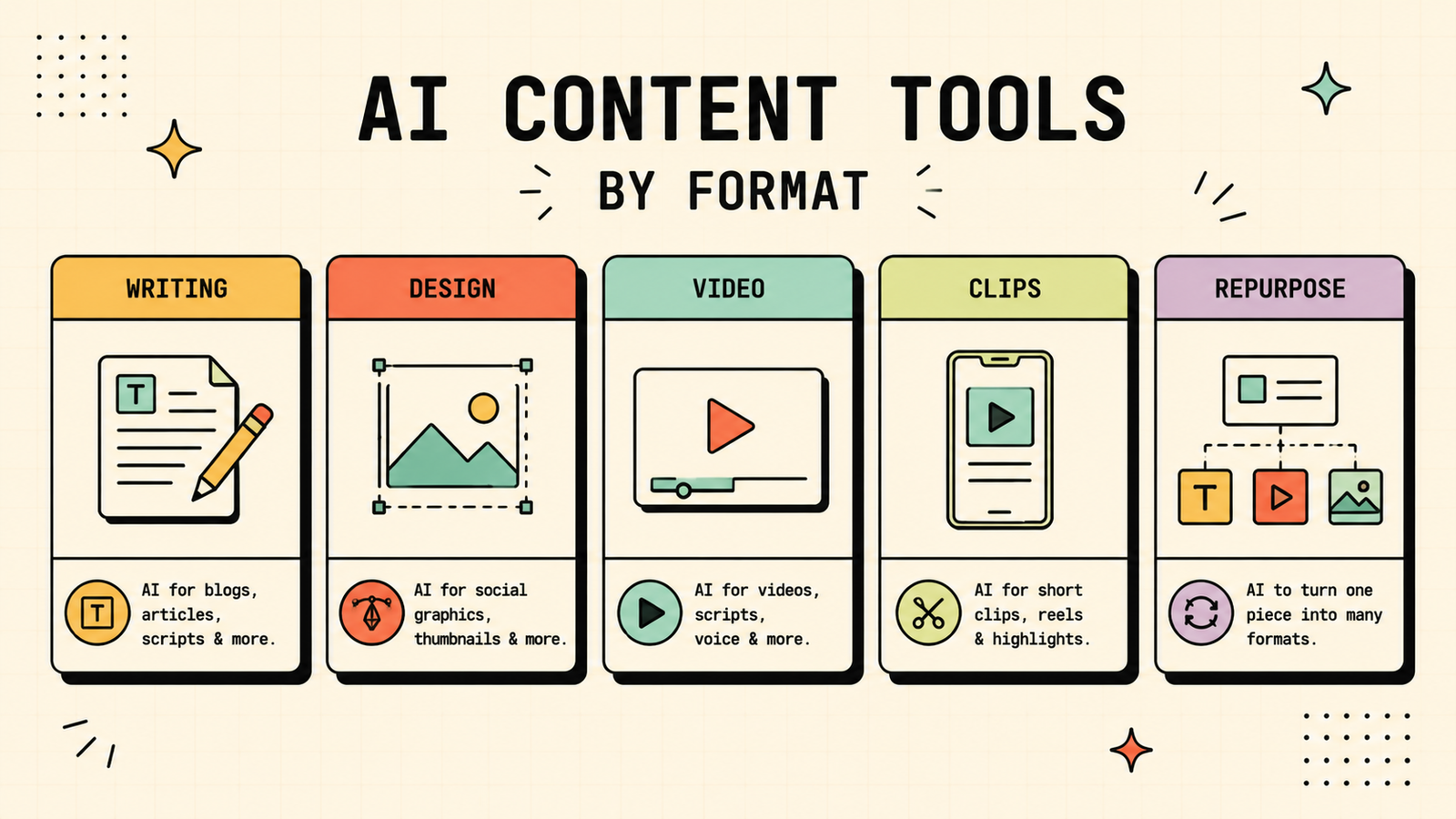 Common mistakes with AI content creation