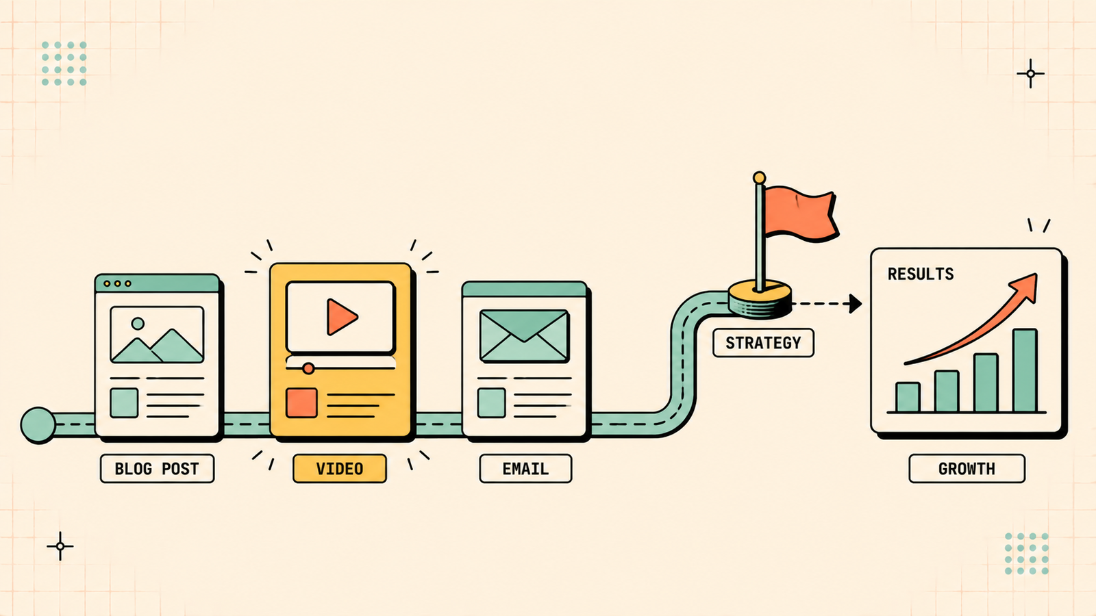 Content Marketing Strategy in 2026: How to Build One That Actually Drives Traffic and Sales