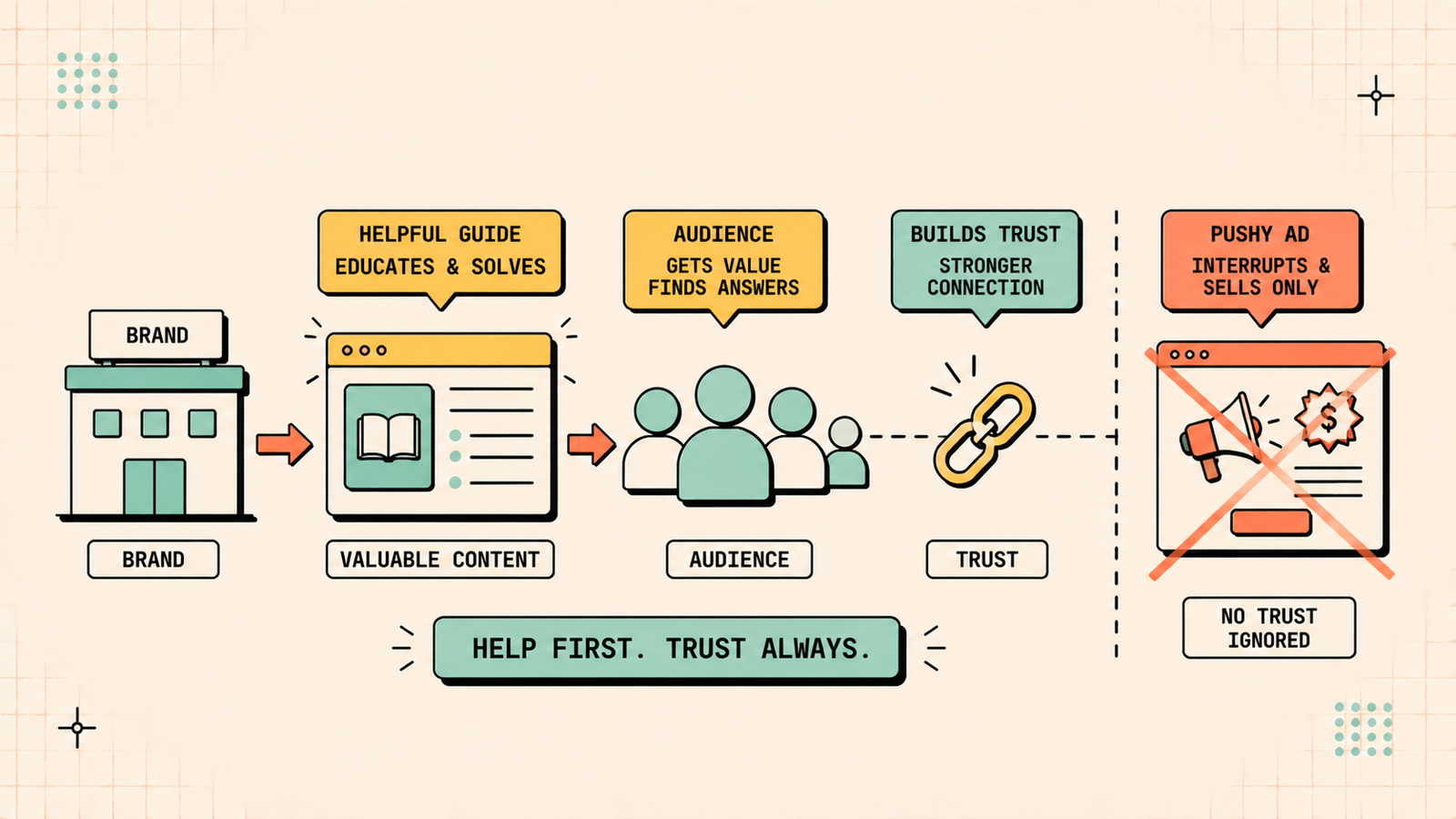 Content marketing and SEO combined strategy