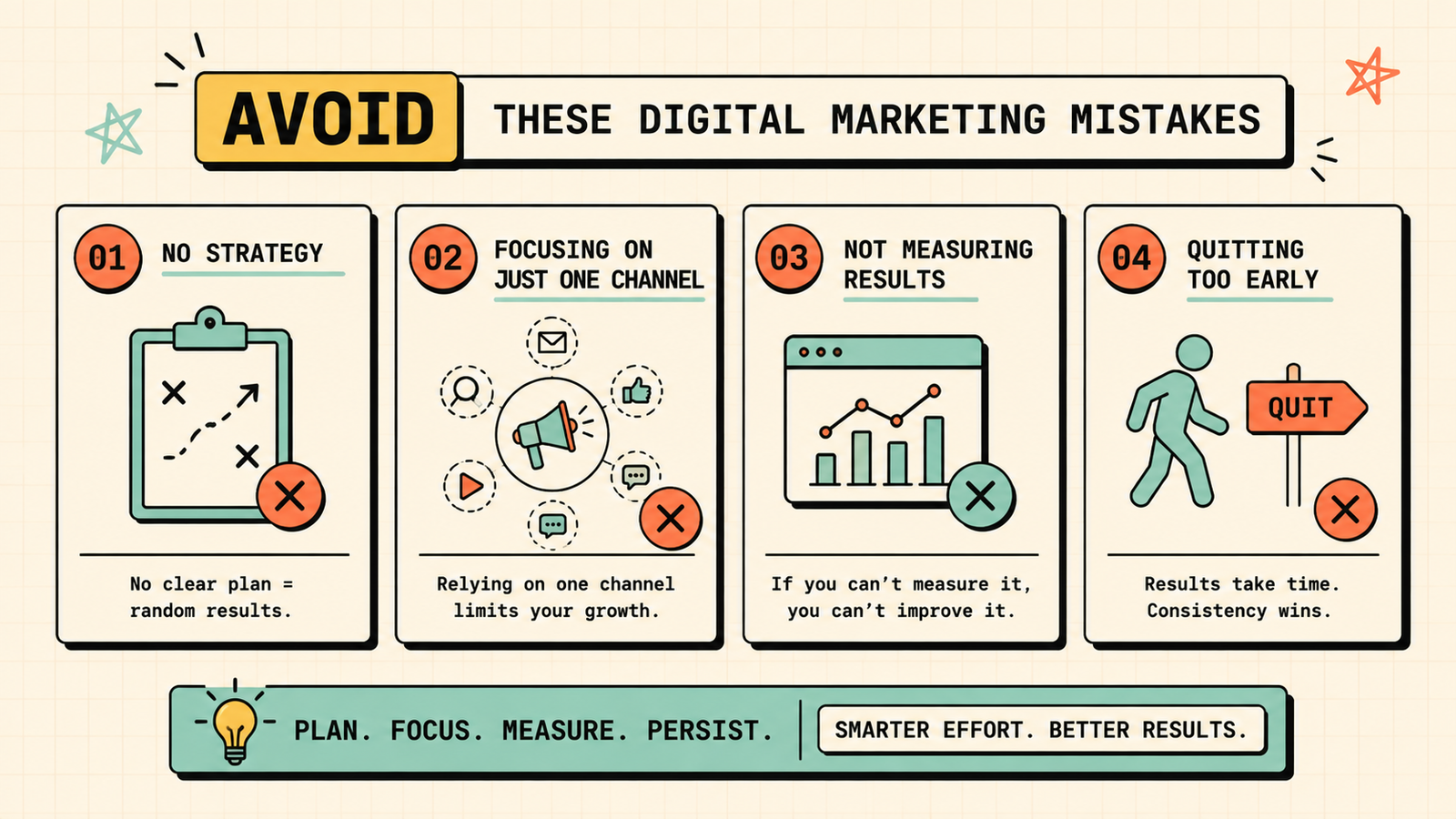 Digital marketing strategy overview