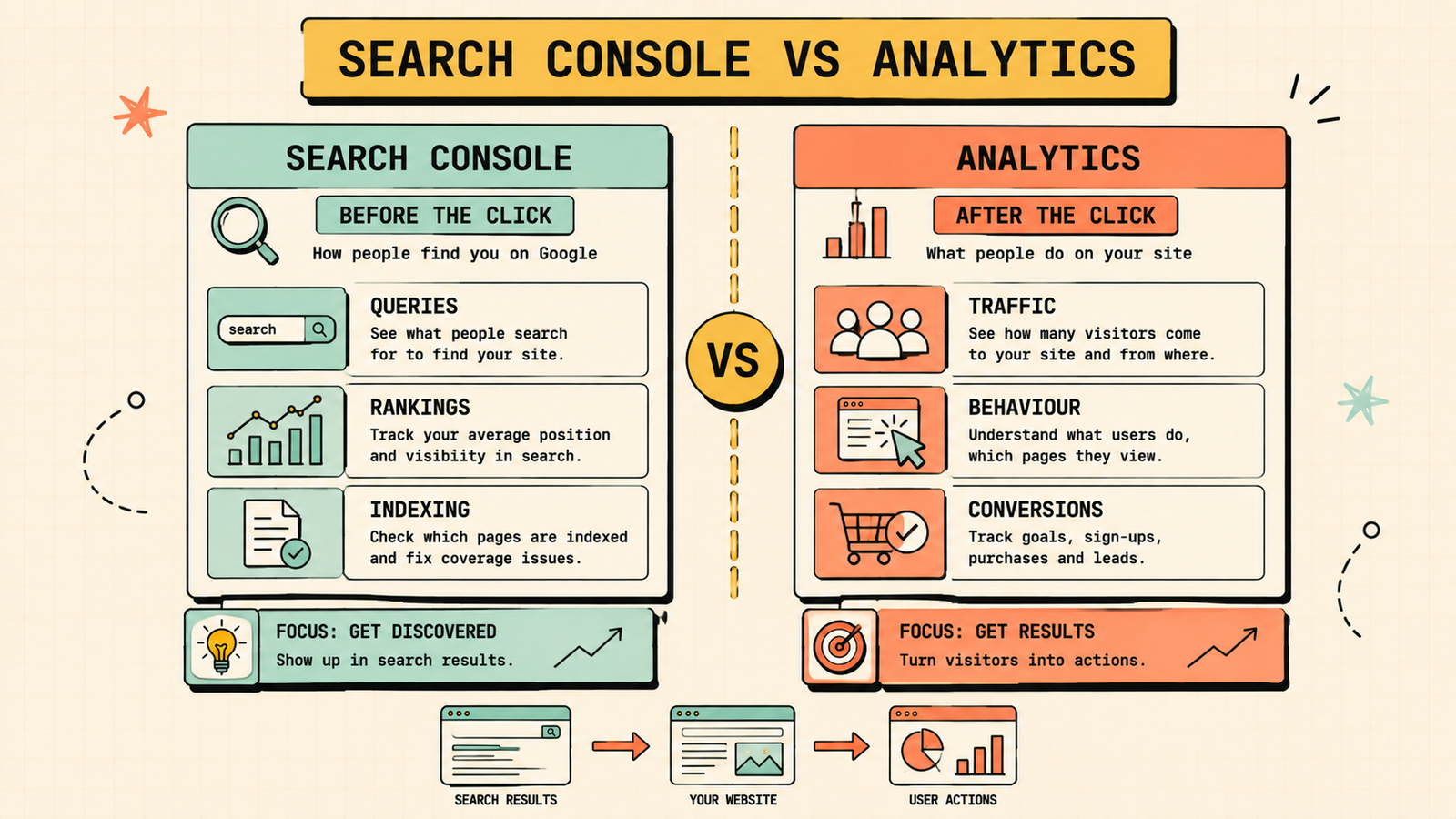 How to set up Google Search Console step by step