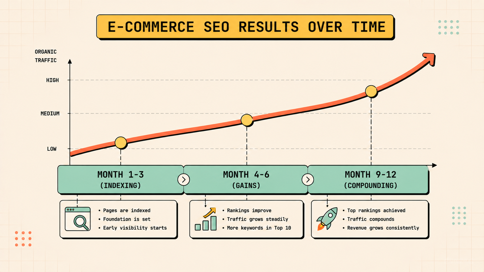 Ecommerce SEO strategy overview for online stores