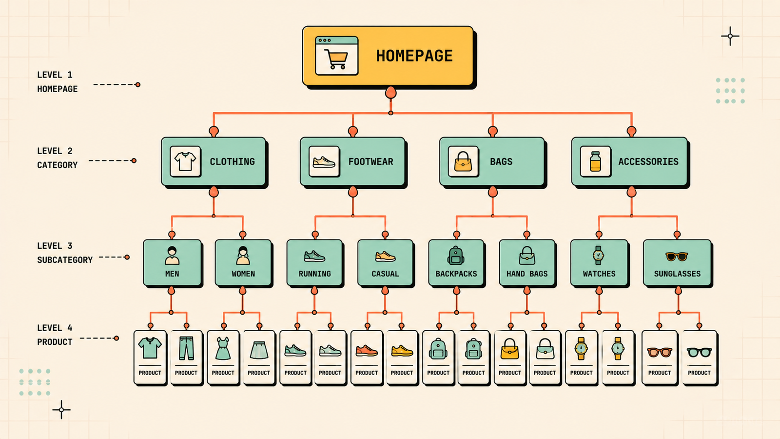 Content and blog strategy for ecommerce SEO