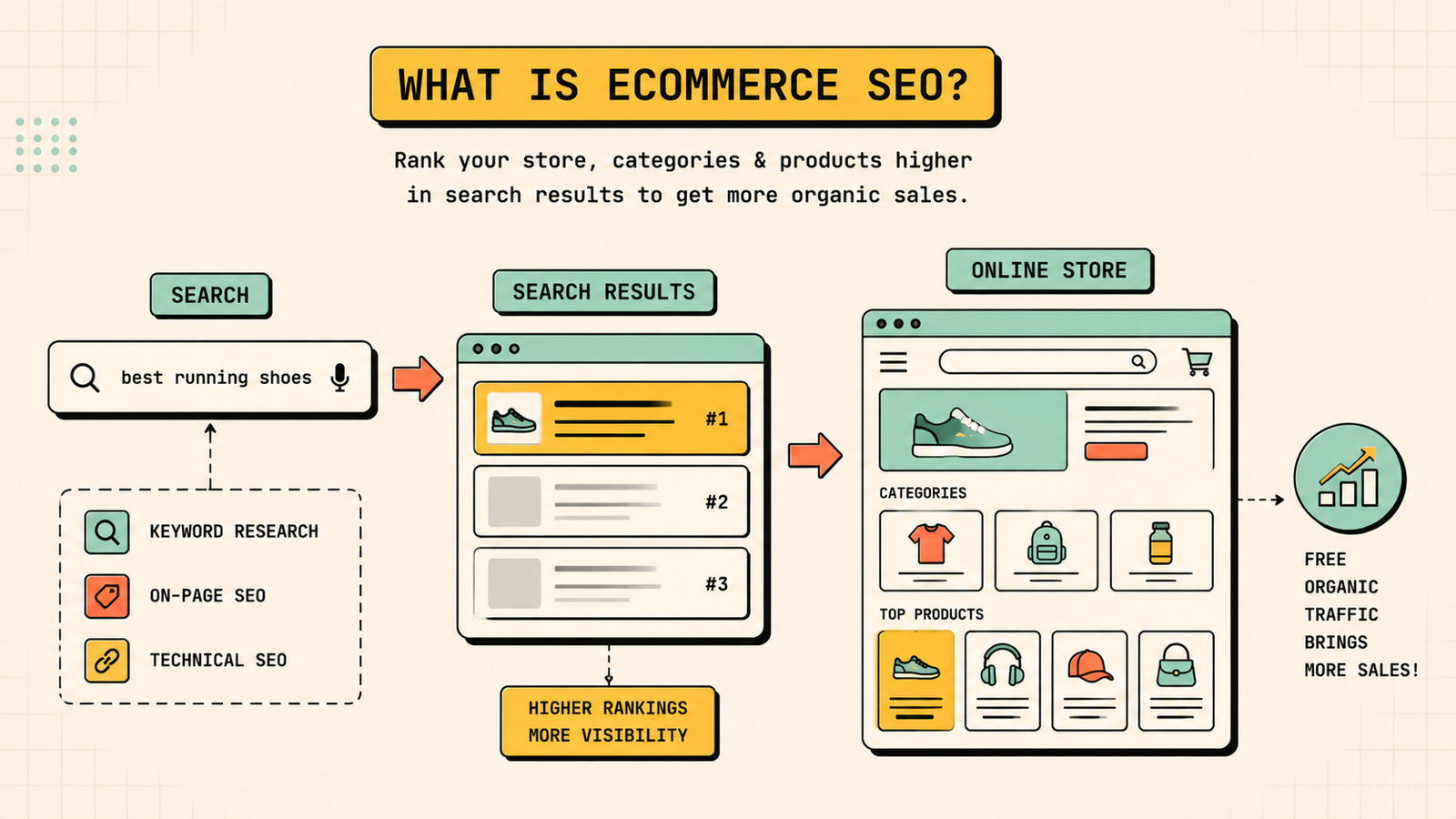 Common ecommerce SEO mistakes and fixes